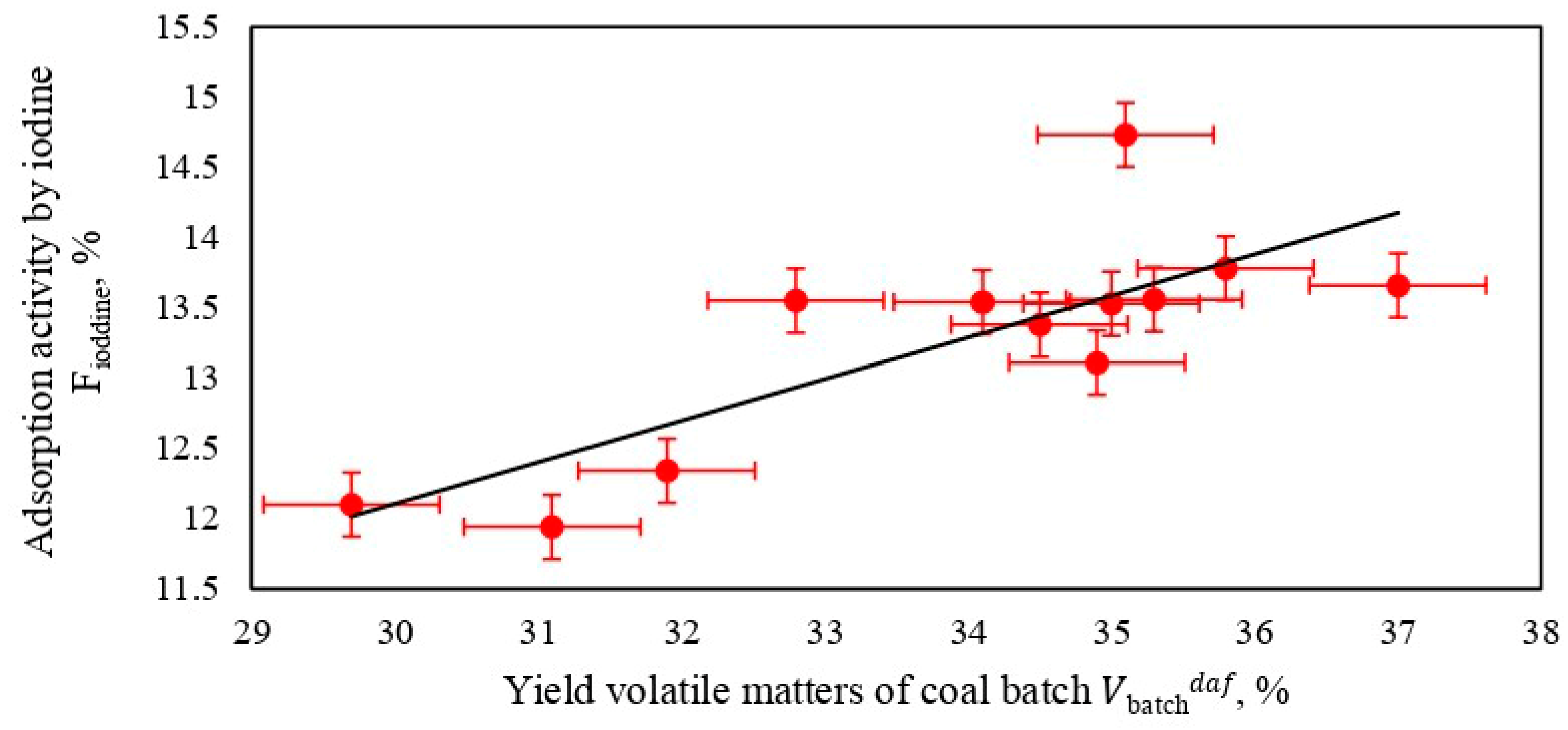 Chemengineering 08 00030 g008