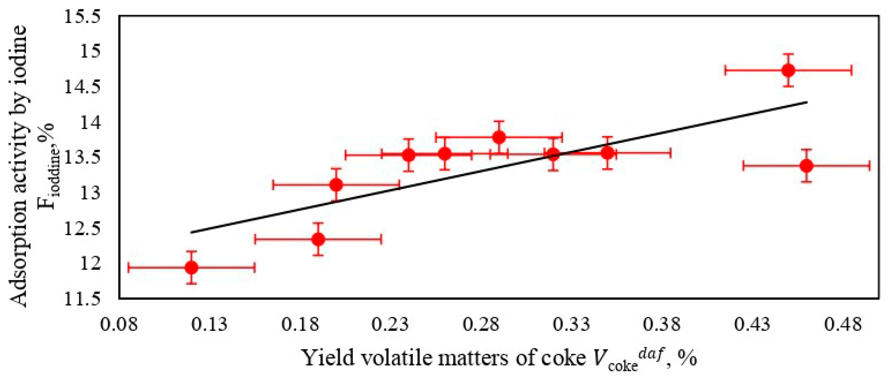 Chemengineering 08 00030 g009