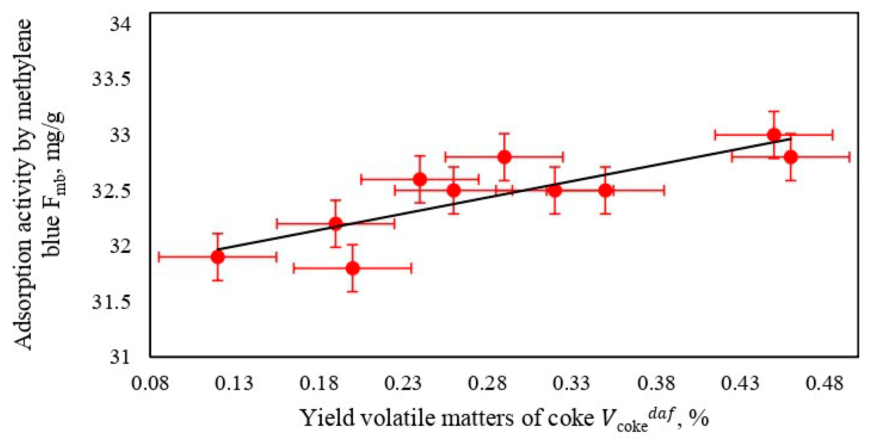 Chemengineering 08 00030 g012