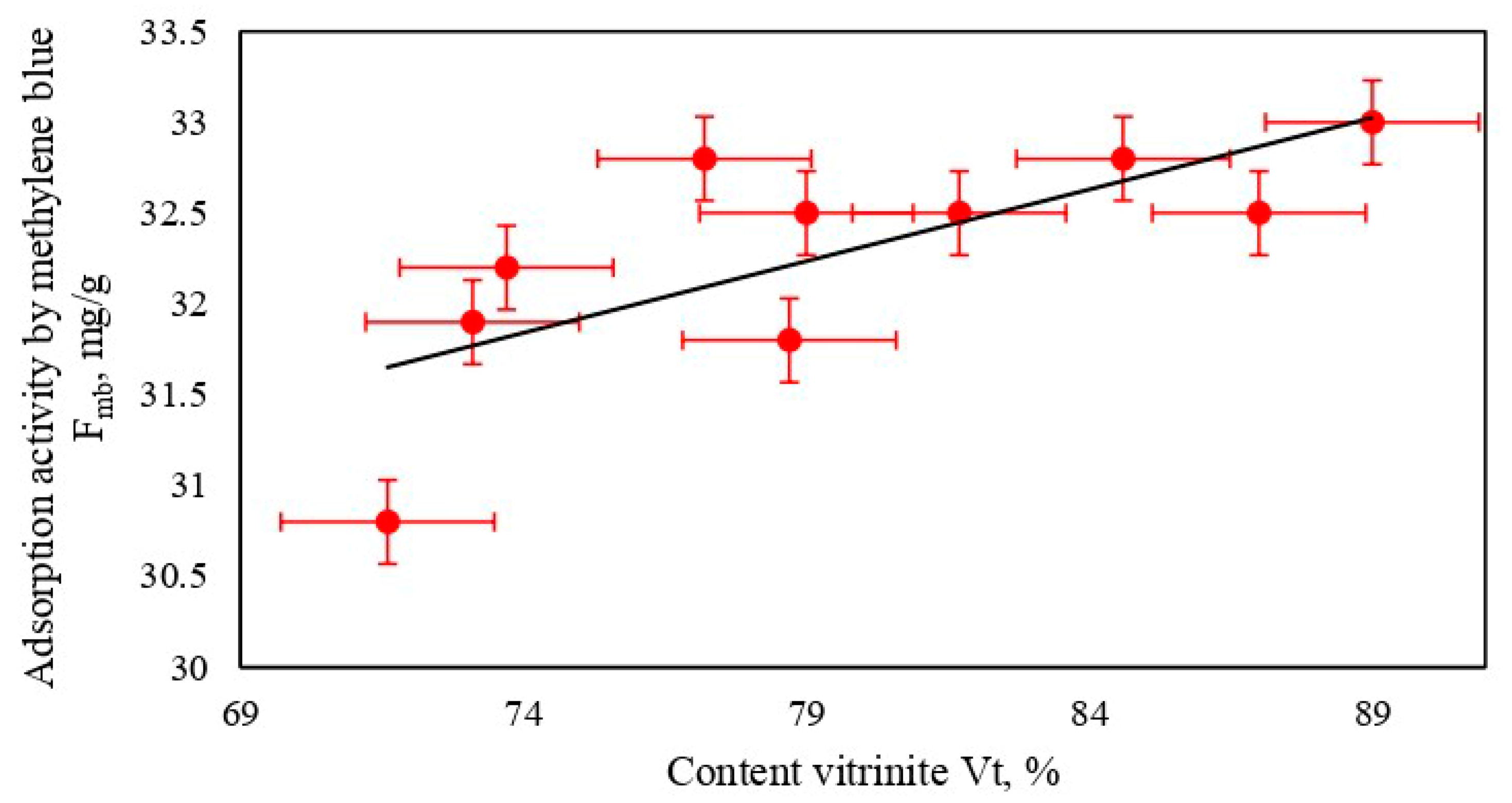 Chemengineering 08 00030 g013