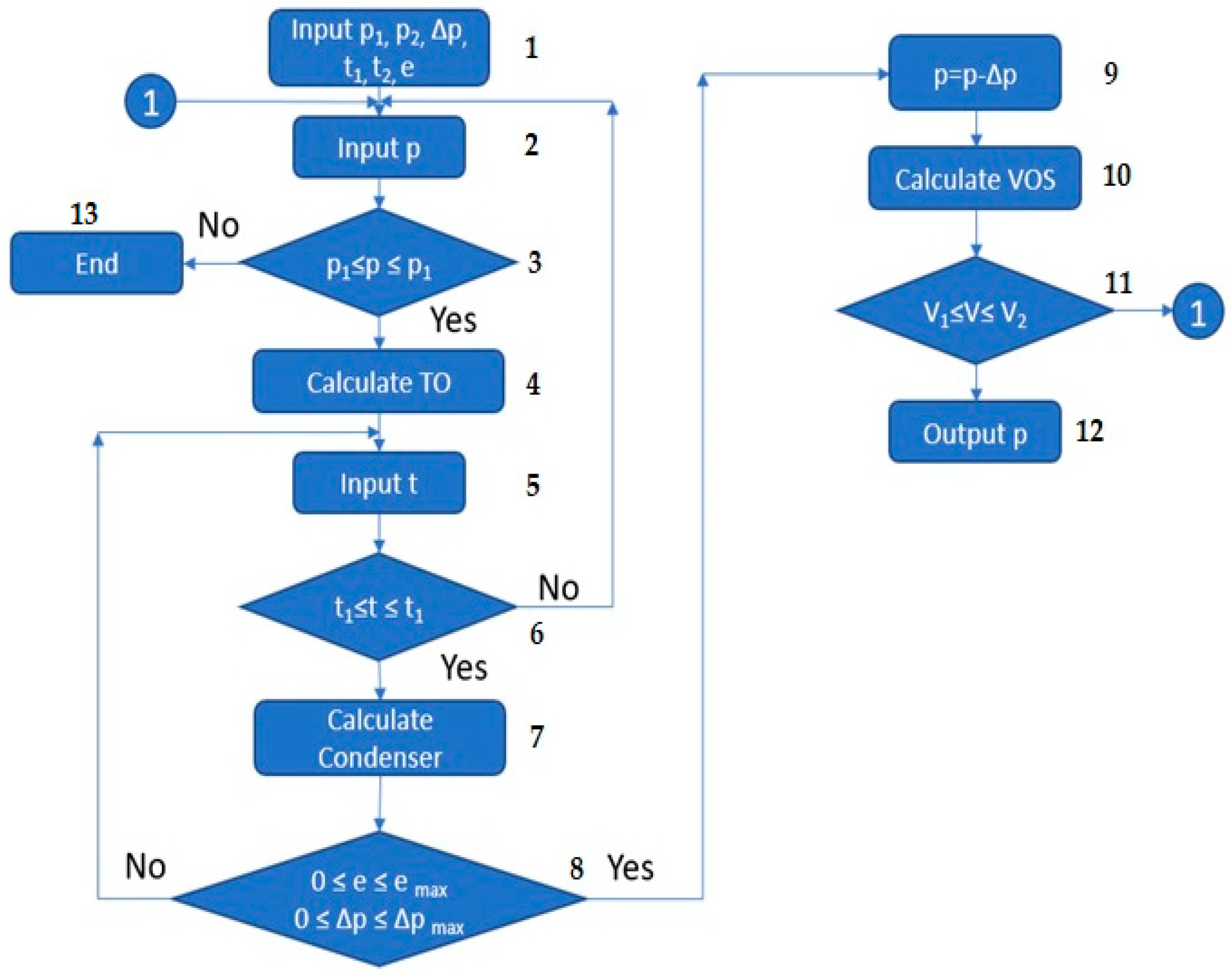 ChemEngineering | Free Full-Text | Comprehensive Modeling of Vacuum ...