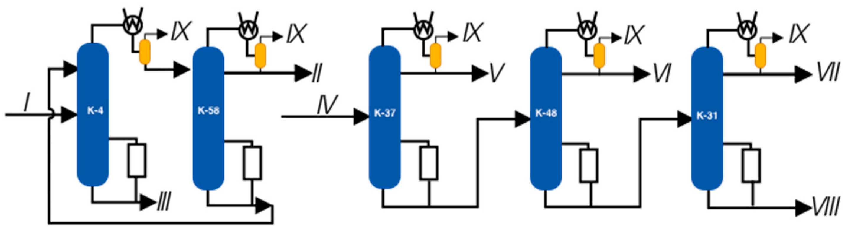 Chemengineering 08 00031 g005