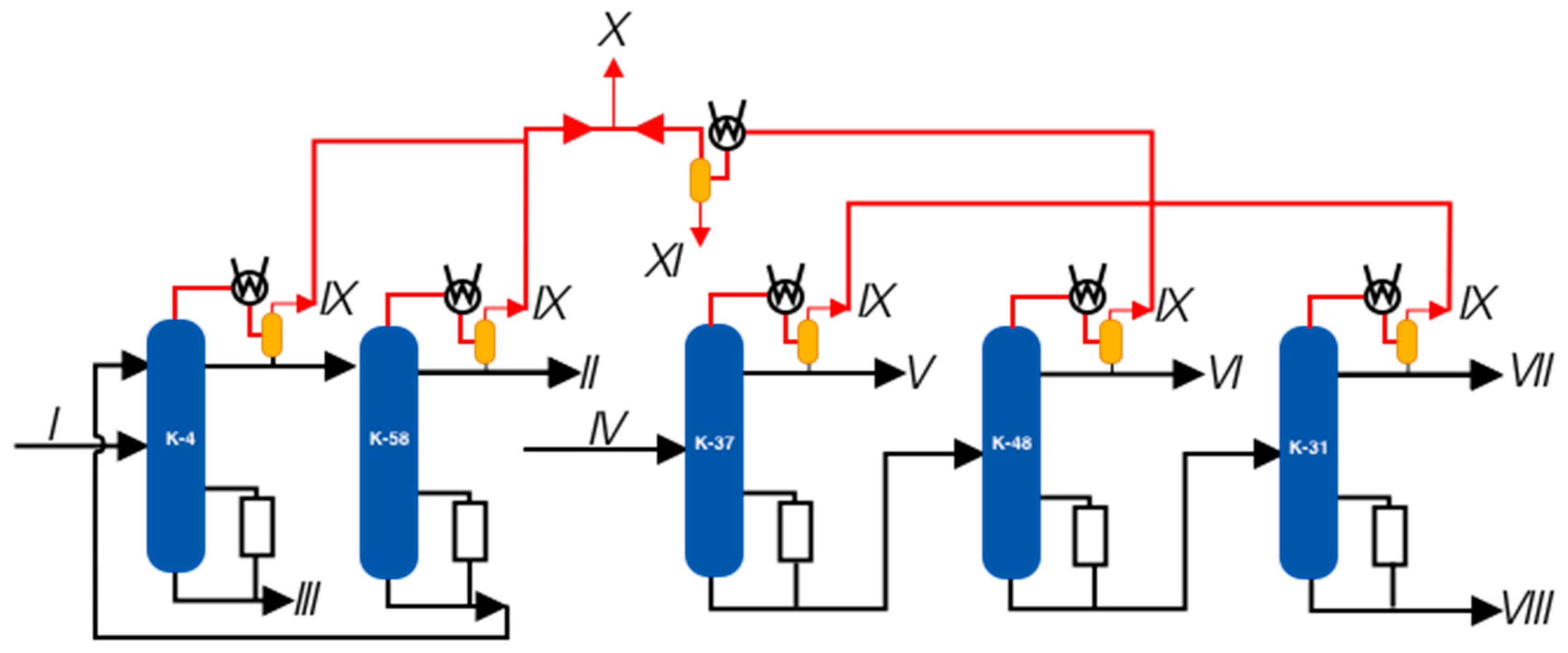 Chemengineering 08 00031 g008