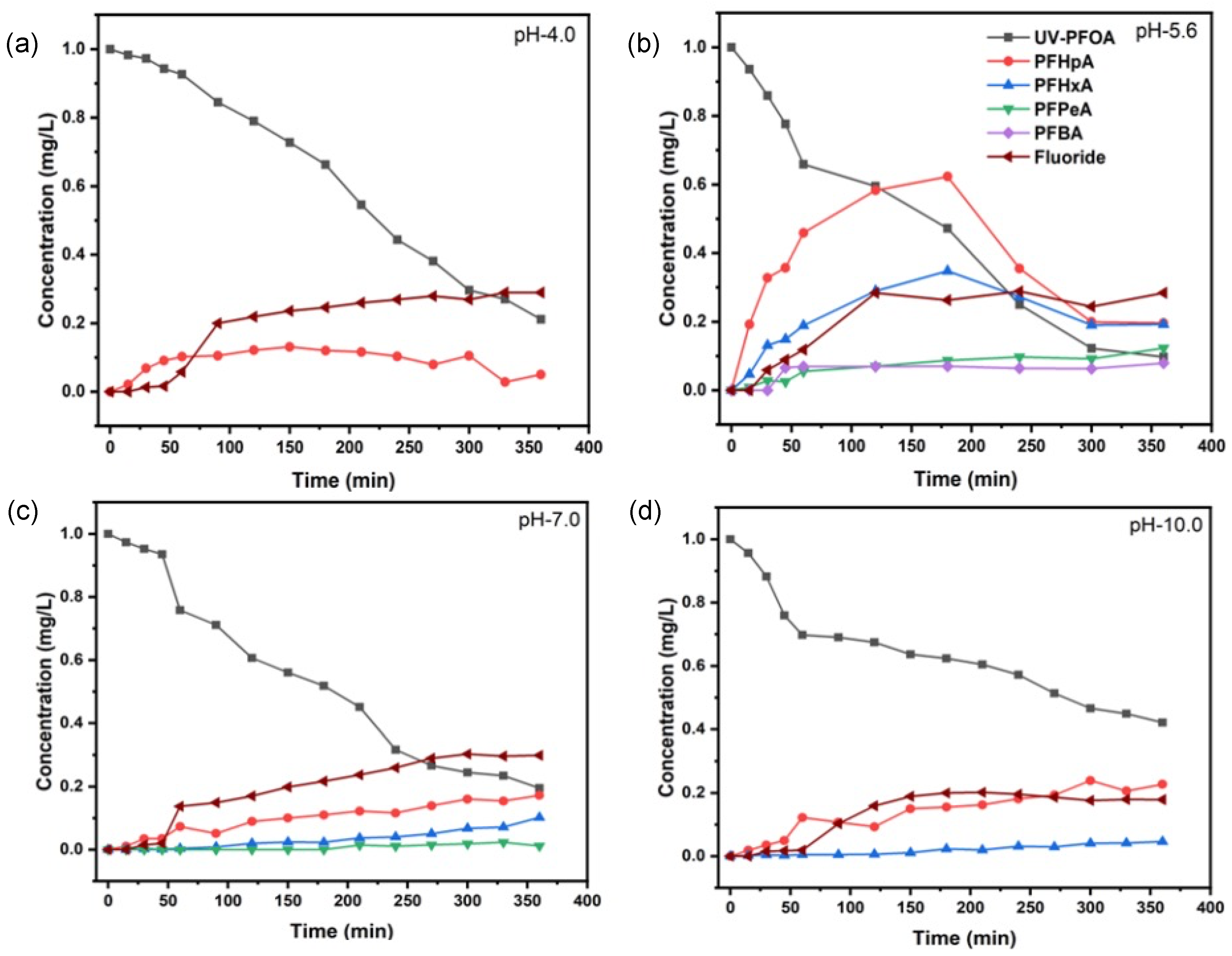 Chemengineering 08 00032 g001