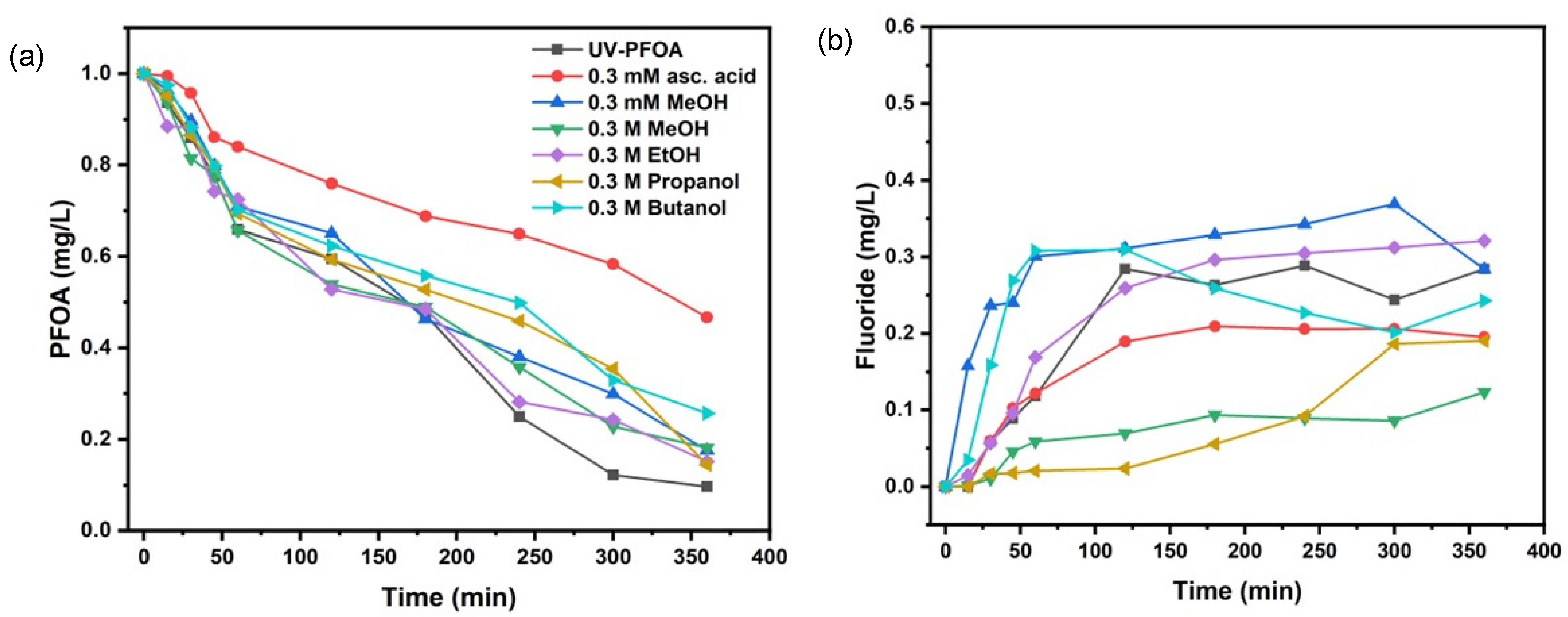 Chemengineering 08 00032 g002
