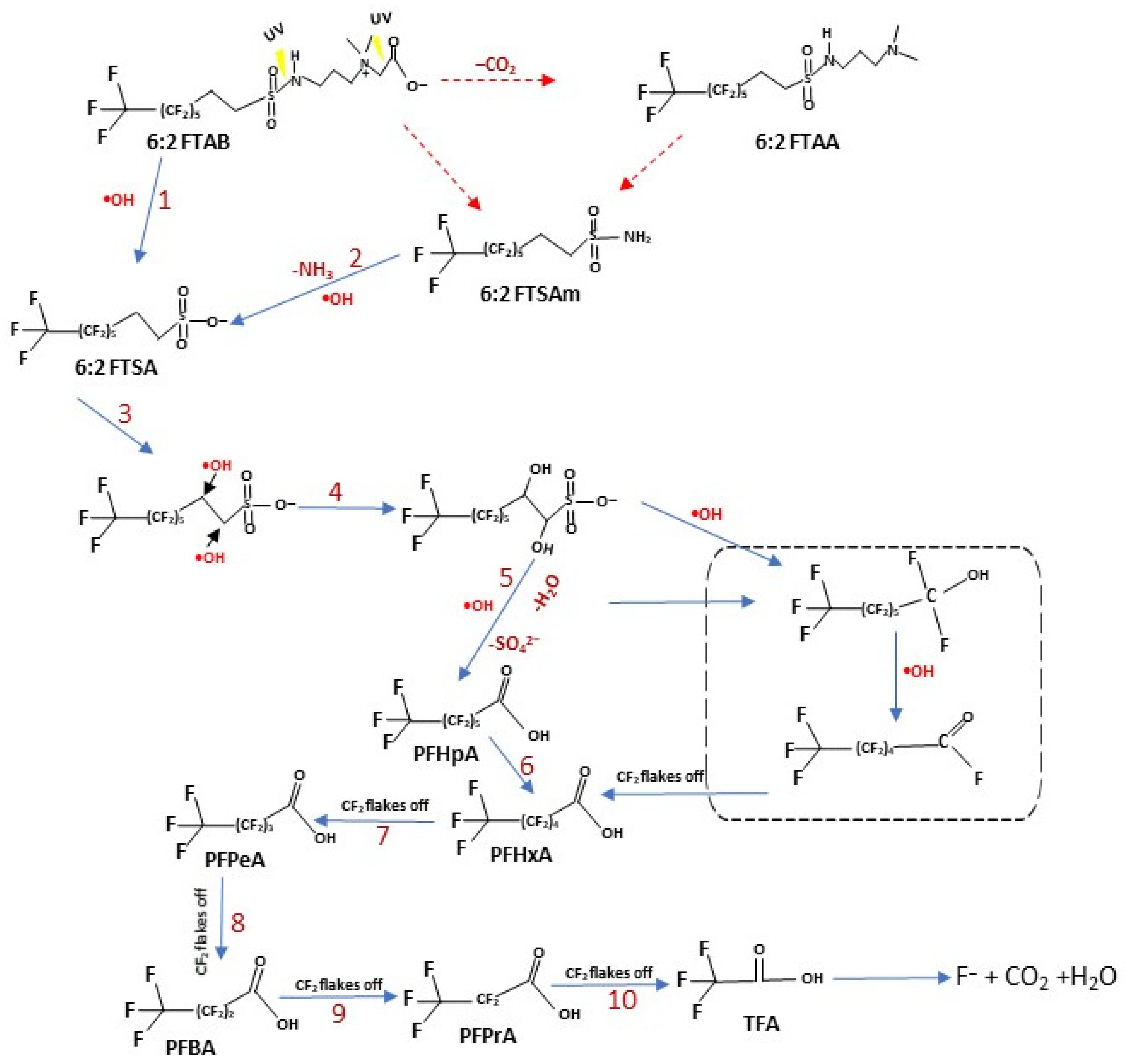 Chemengineering 08 00032 g005