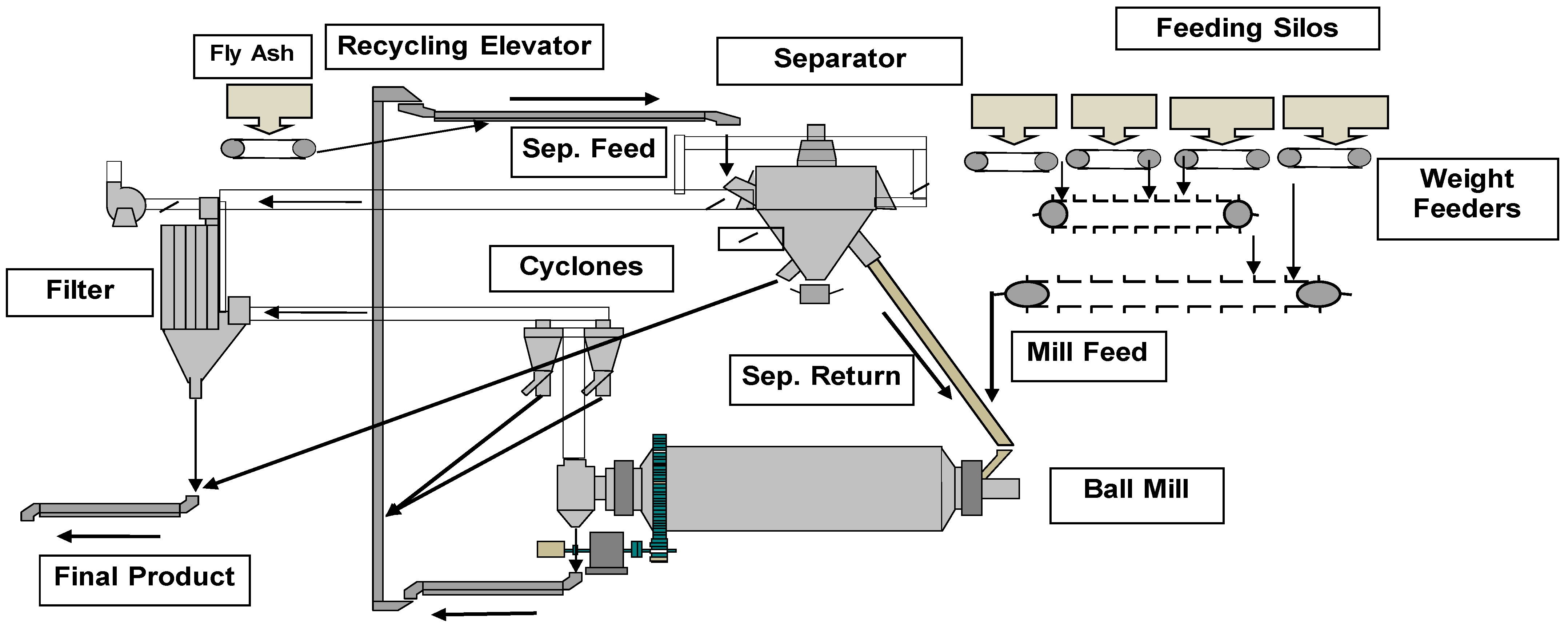 Chemengineering 08 00033 g001