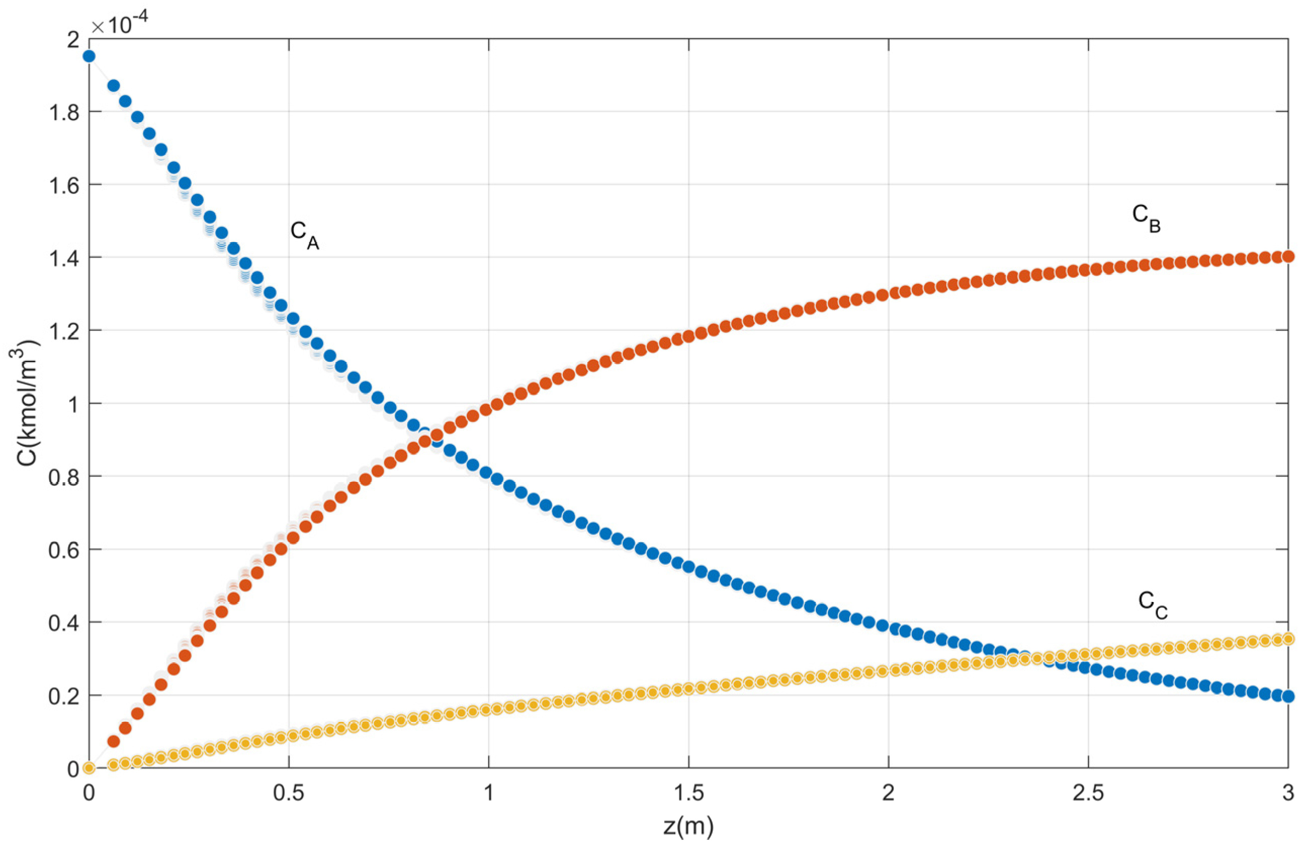 Chemengineering 08 00035 g003
