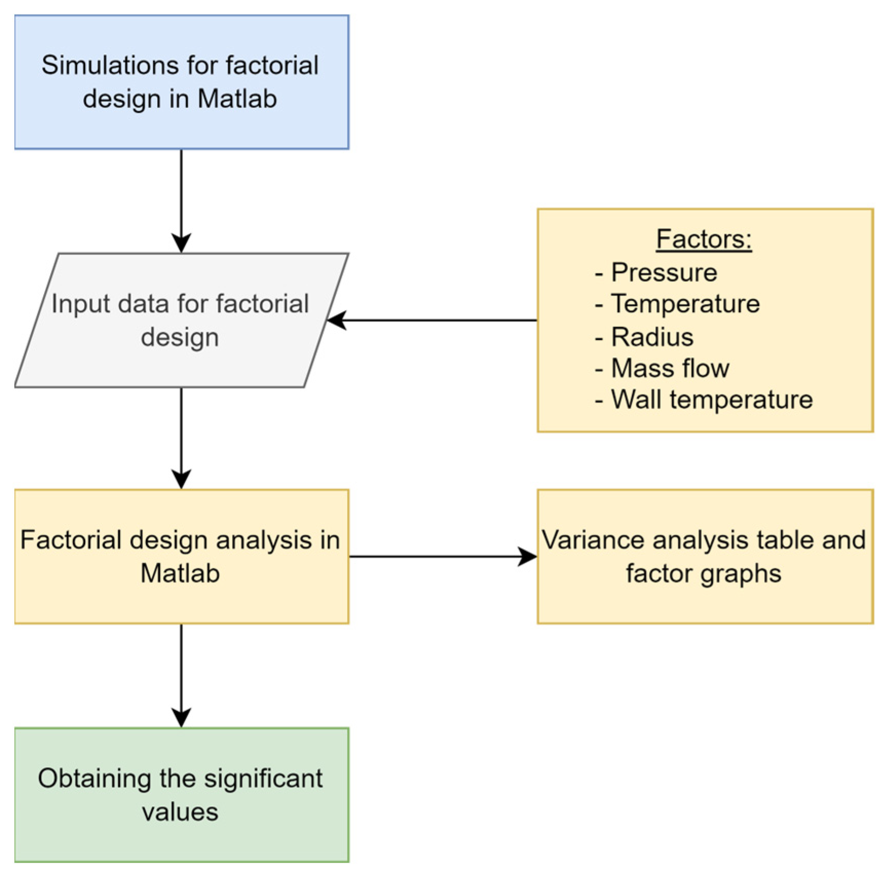 Chemengineering 08 00035 g005
