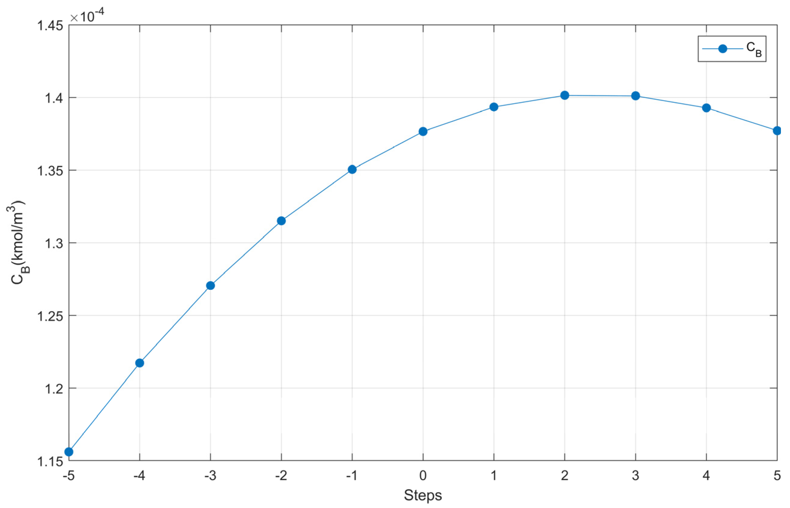 Chemengineering 08 00035 g008