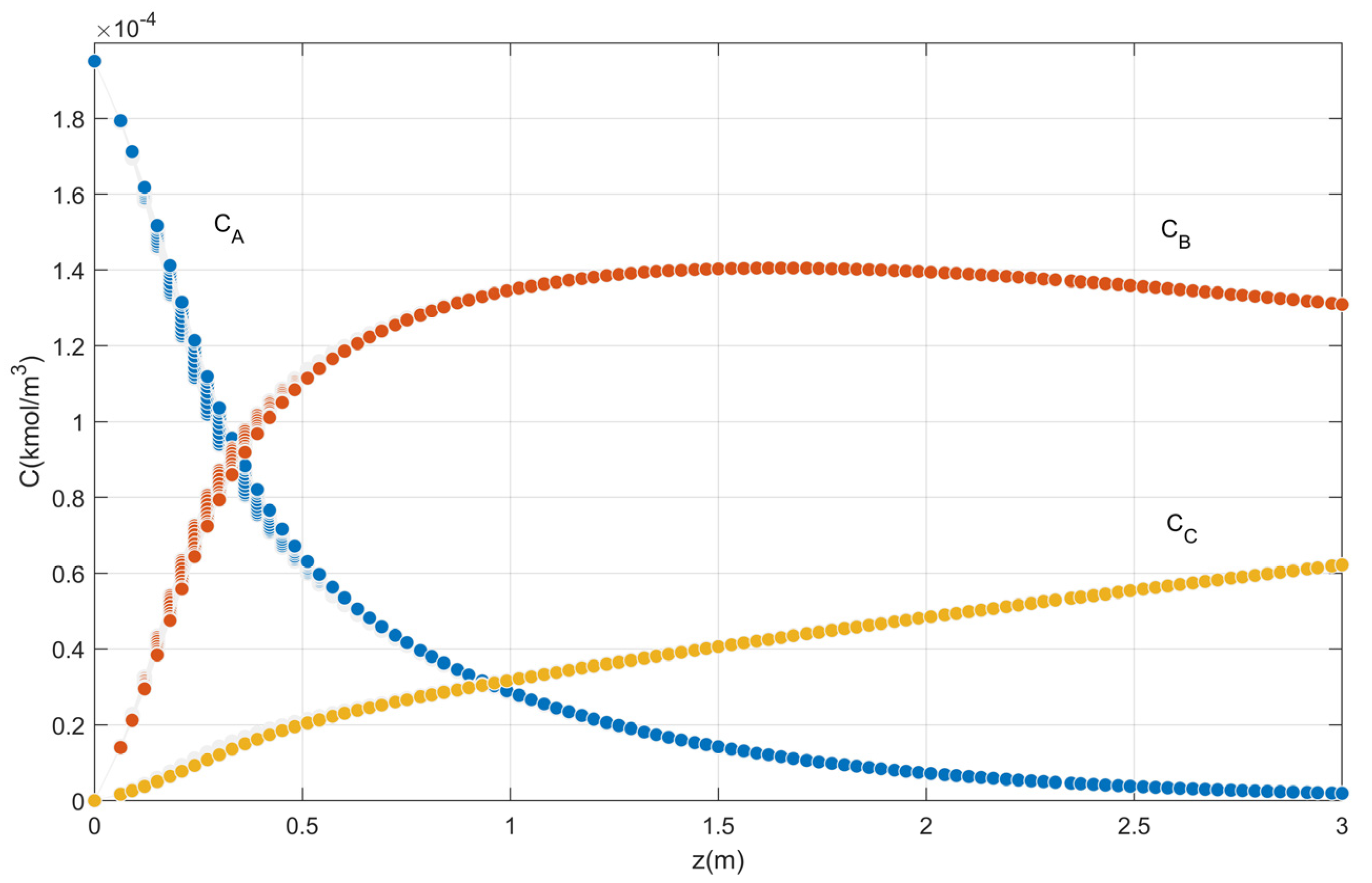 Chemengineering 08 00035 g012