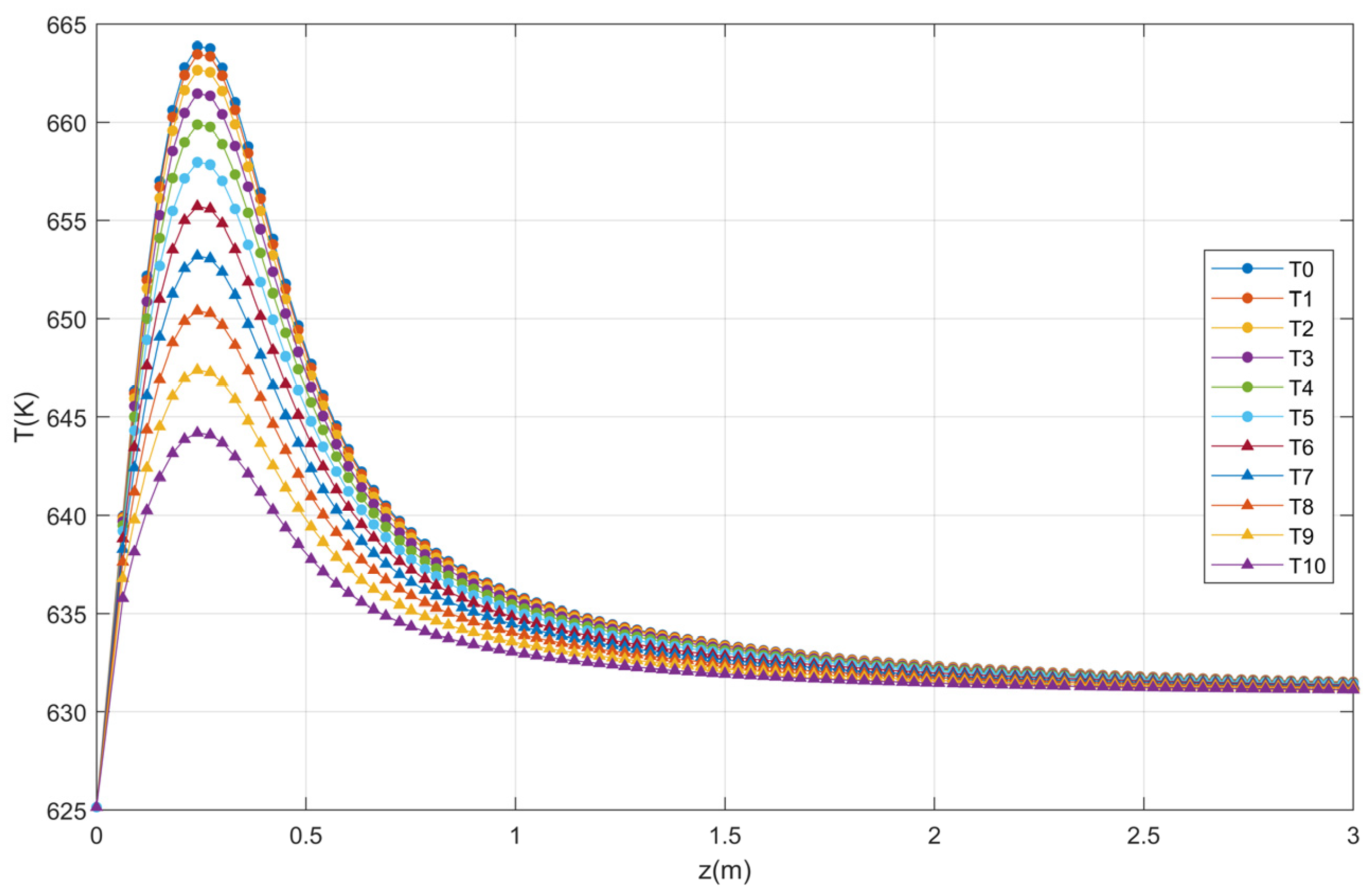 Chemengineering 08 00035 g013