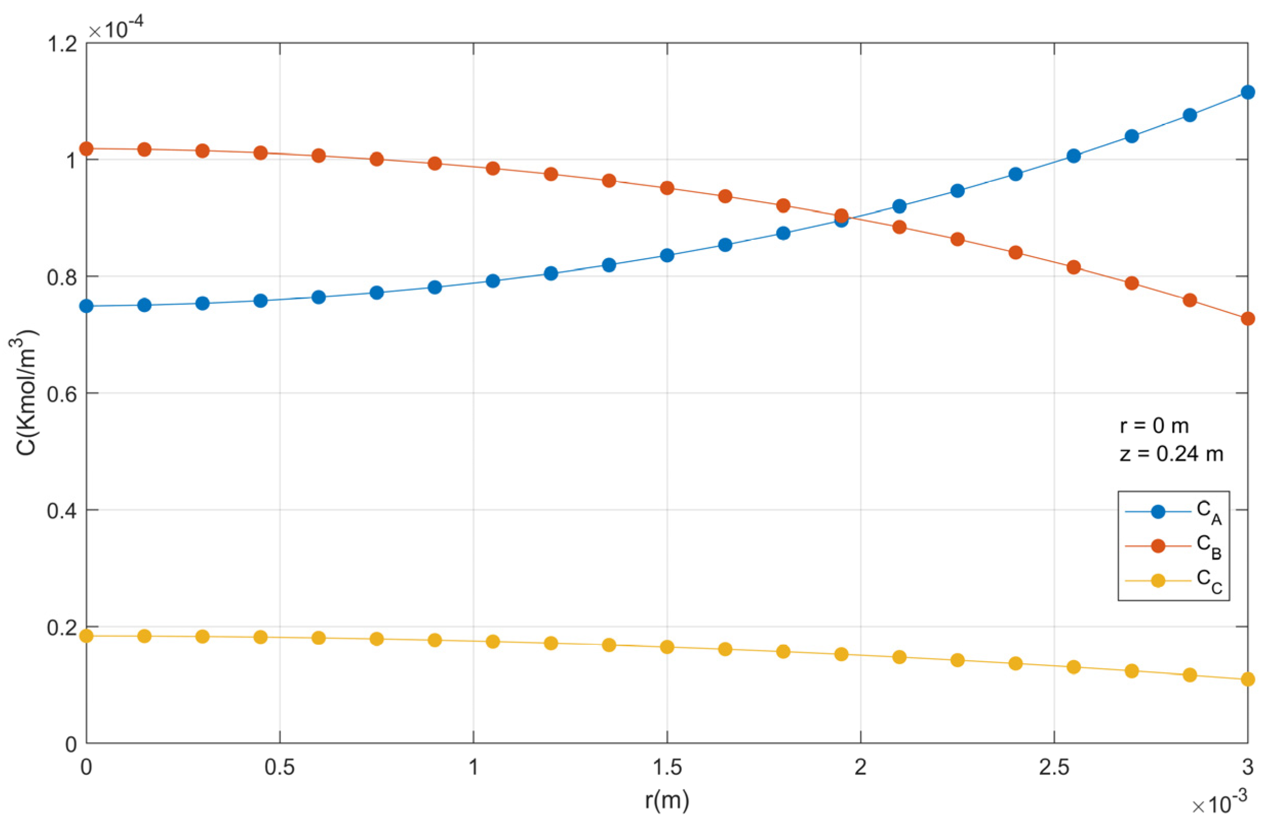 Chemengineering 08 00035 g015