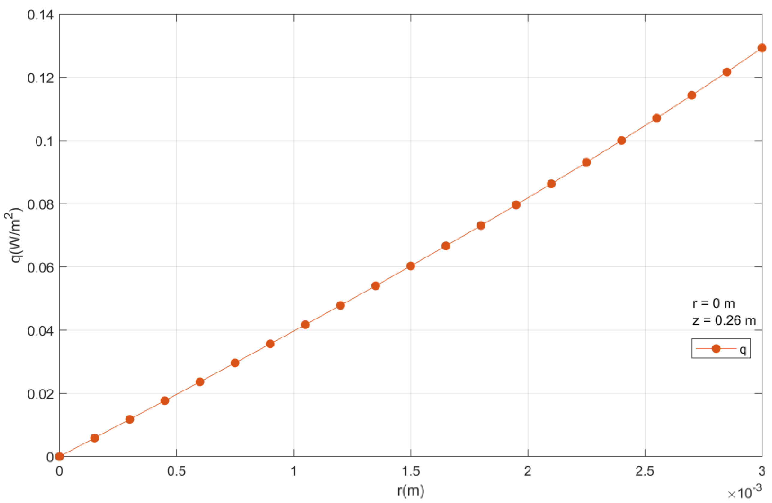 Chemengineering 08 00035 g017