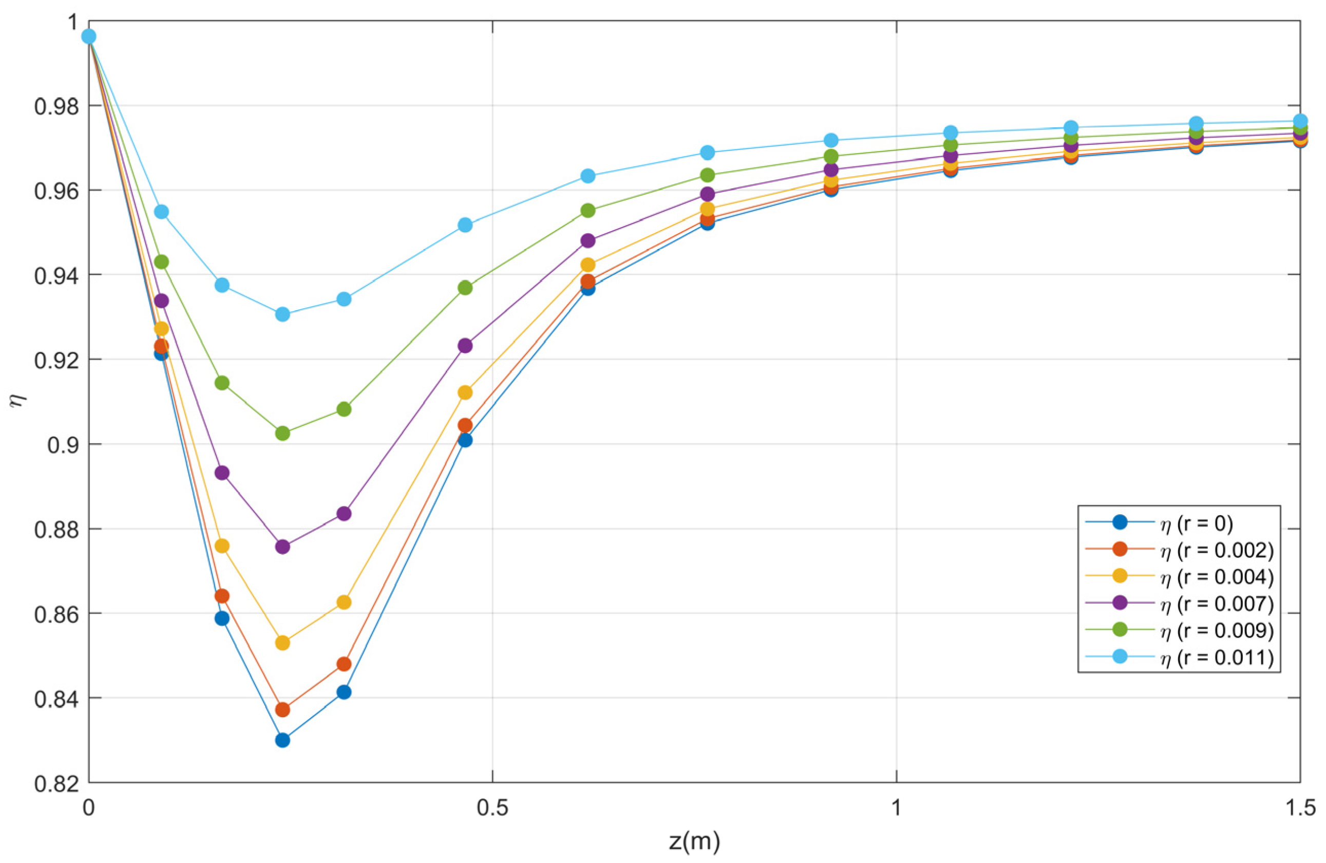 Chemengineering 08 00035 g019