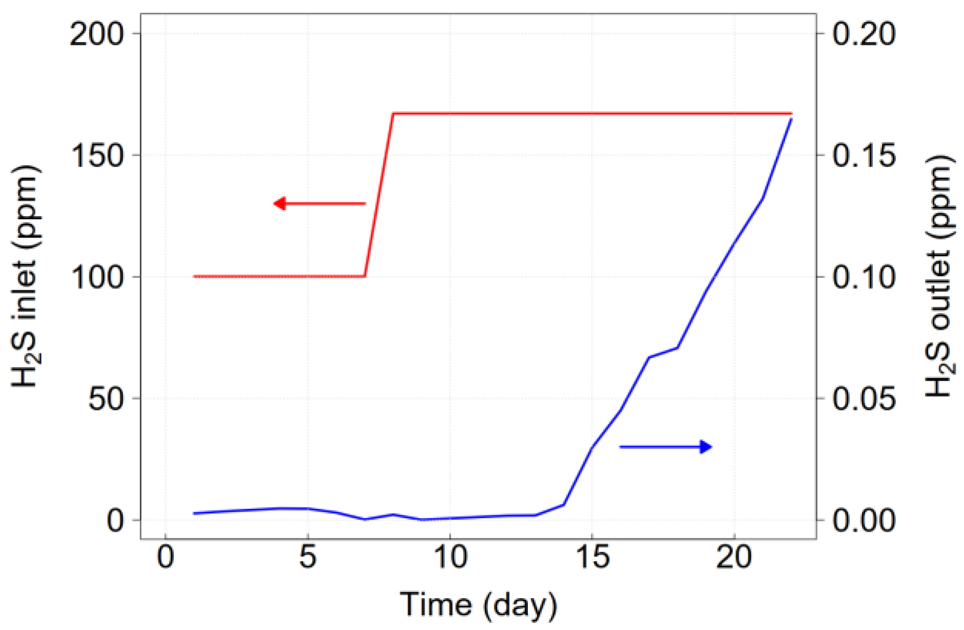 Chemengineering 08 00038 g002 Chemengineering 08 00038 g002