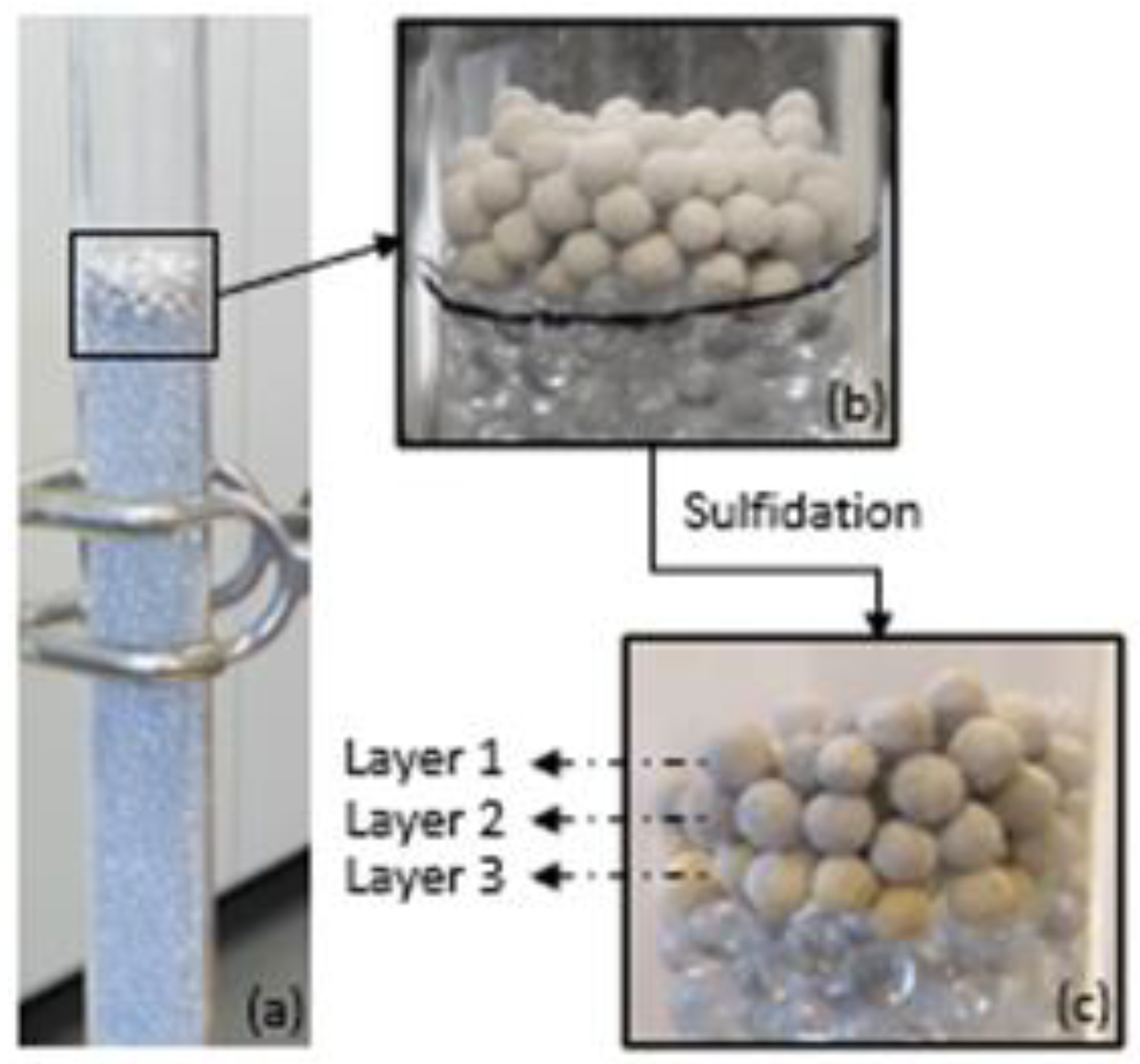 Chemengineering 08 00038 g003 Chemengineering 08 00038 g003