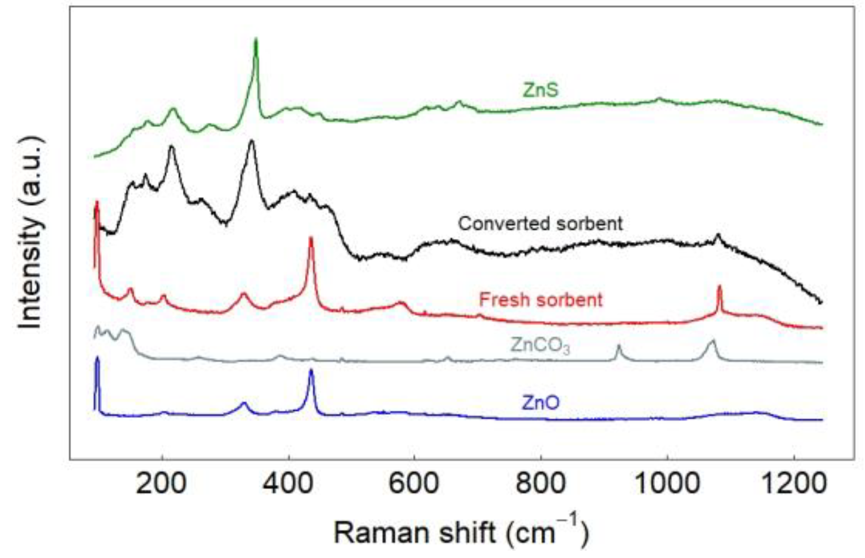 Chemengineering 08 00038 g009 Chemengineering 08 00038 g009