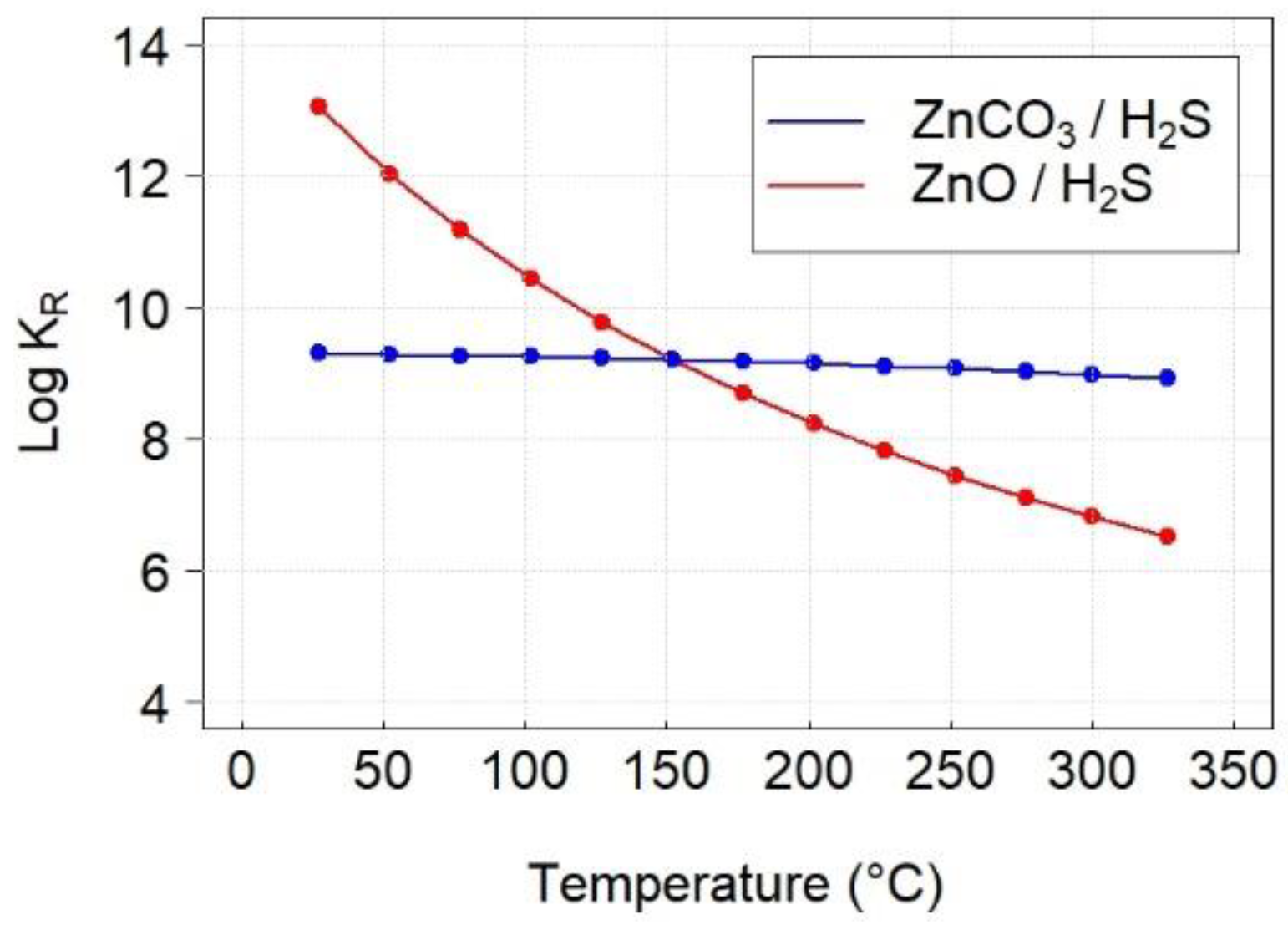 Chemengineering 08 00038 g012 Chemengineering 08 00038 g012