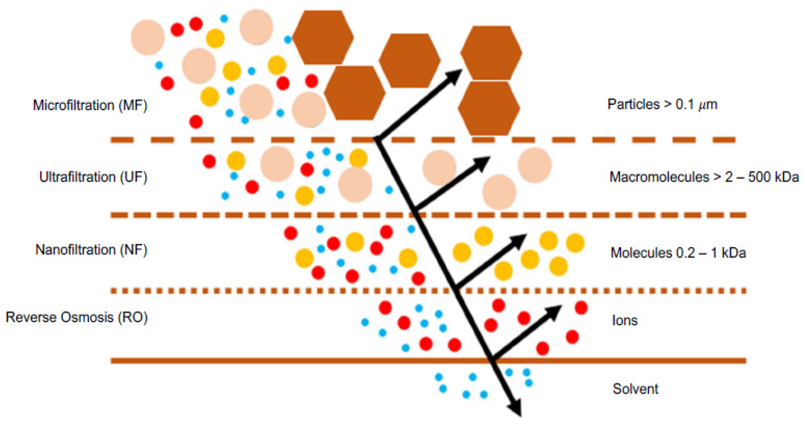 Chemengineering 08 00039 g001