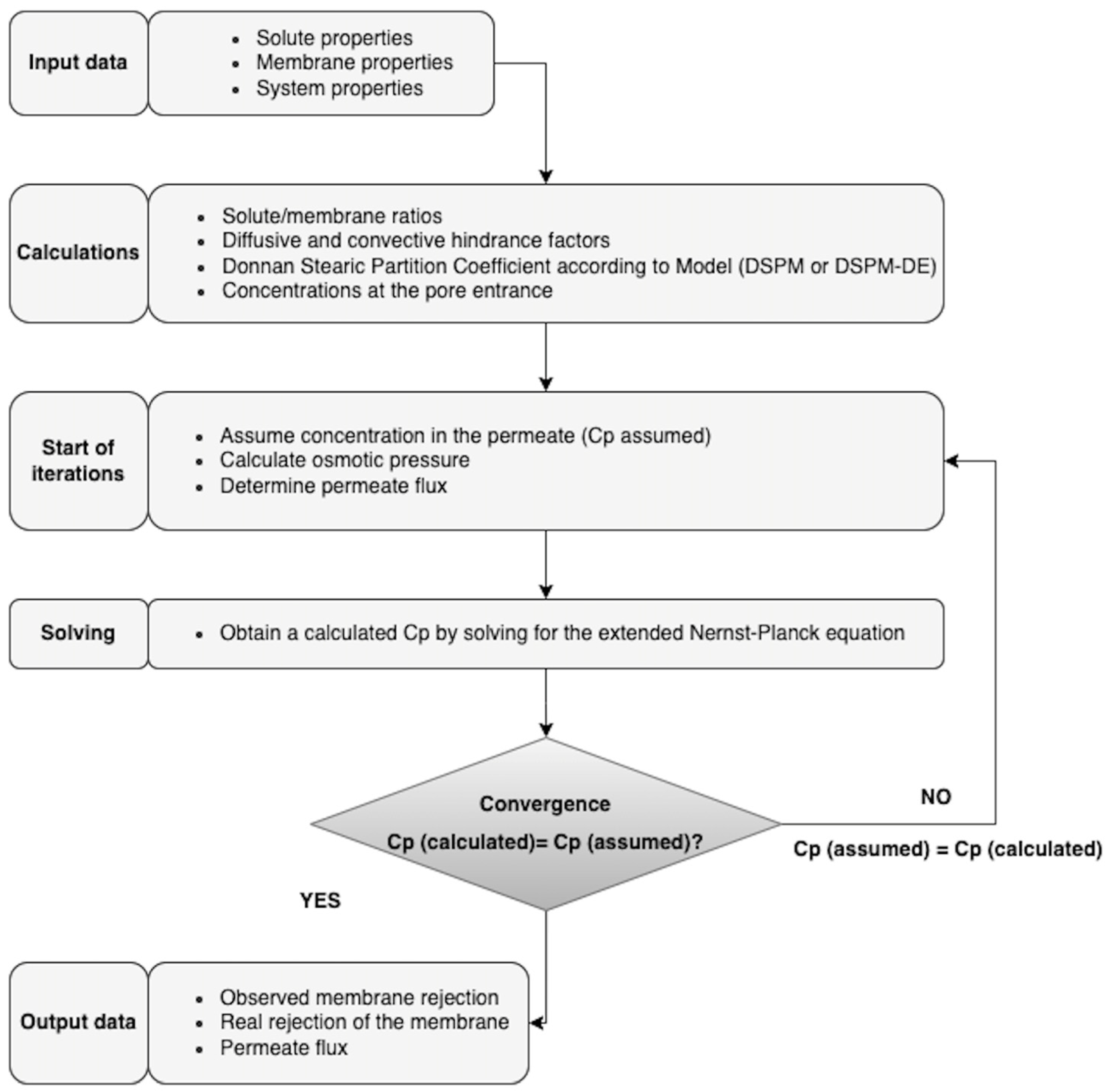 Chemengineering 08 00039 g006