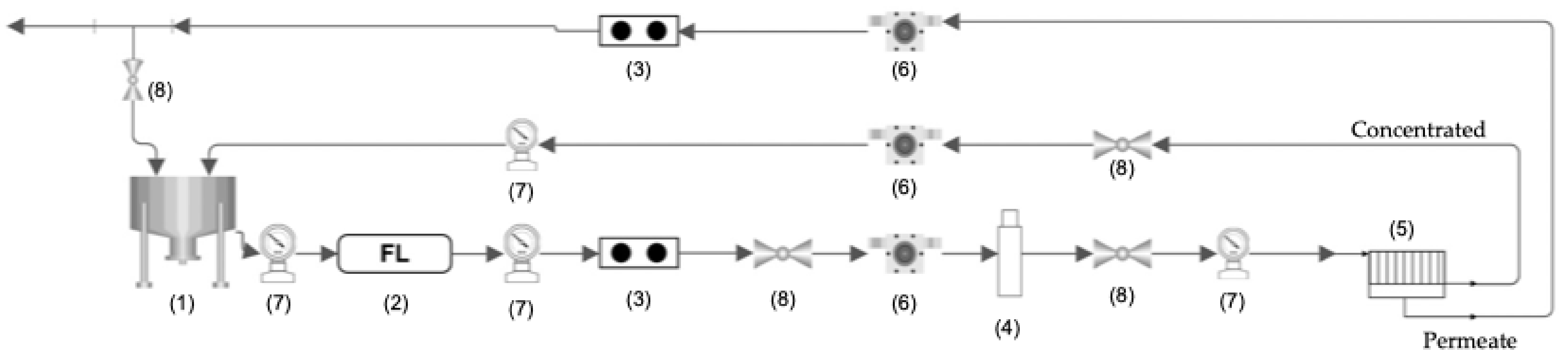 Chemengineering 08 00039 g007