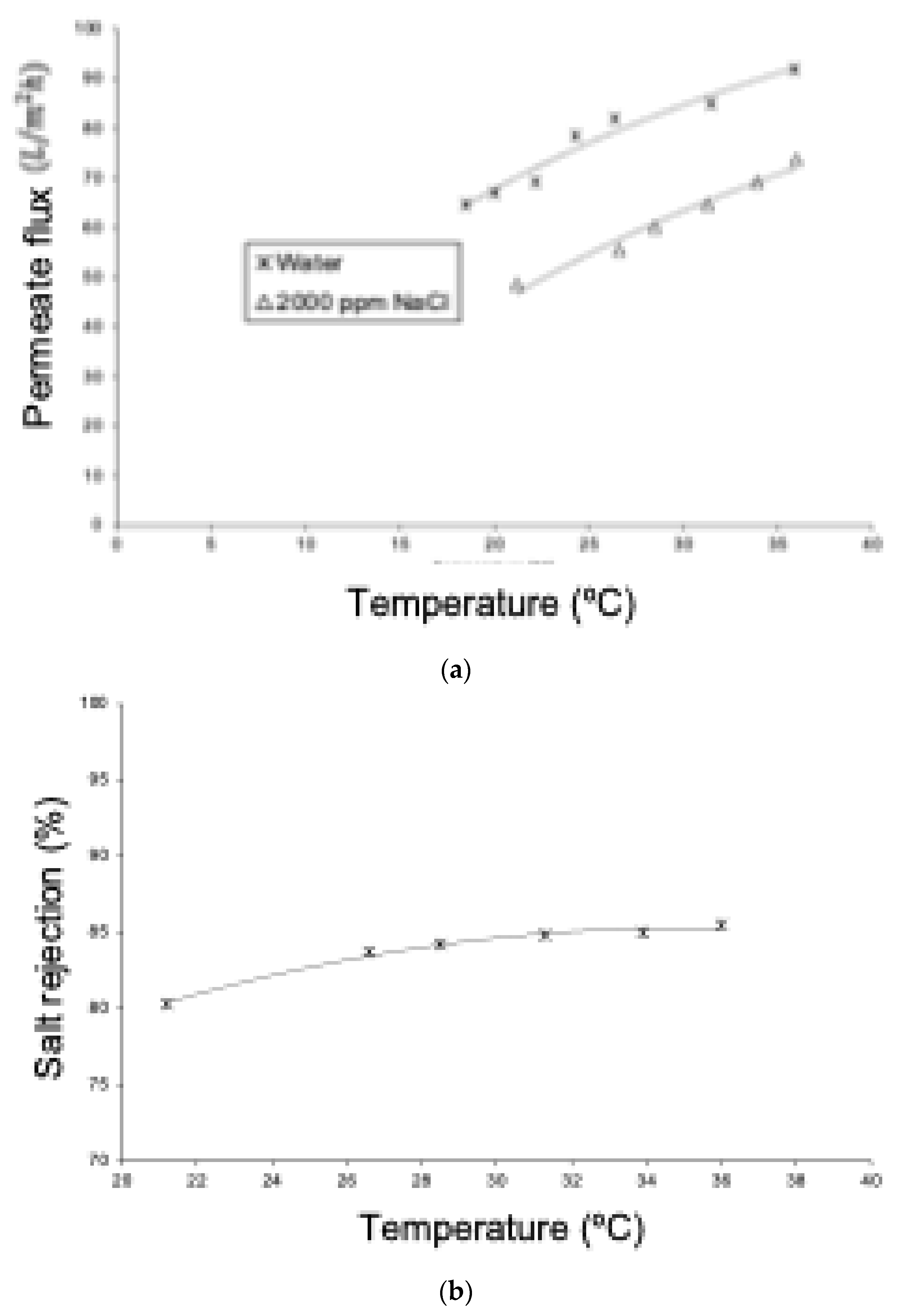 Chemengineering 08 00039 g013