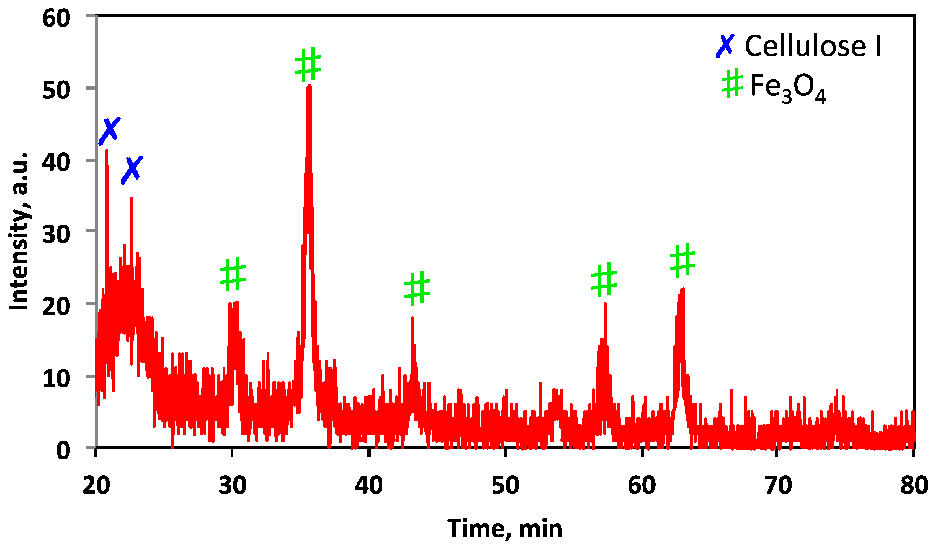 Chemengineering 08 00040 g002 Chemengineering 08 00040 g002