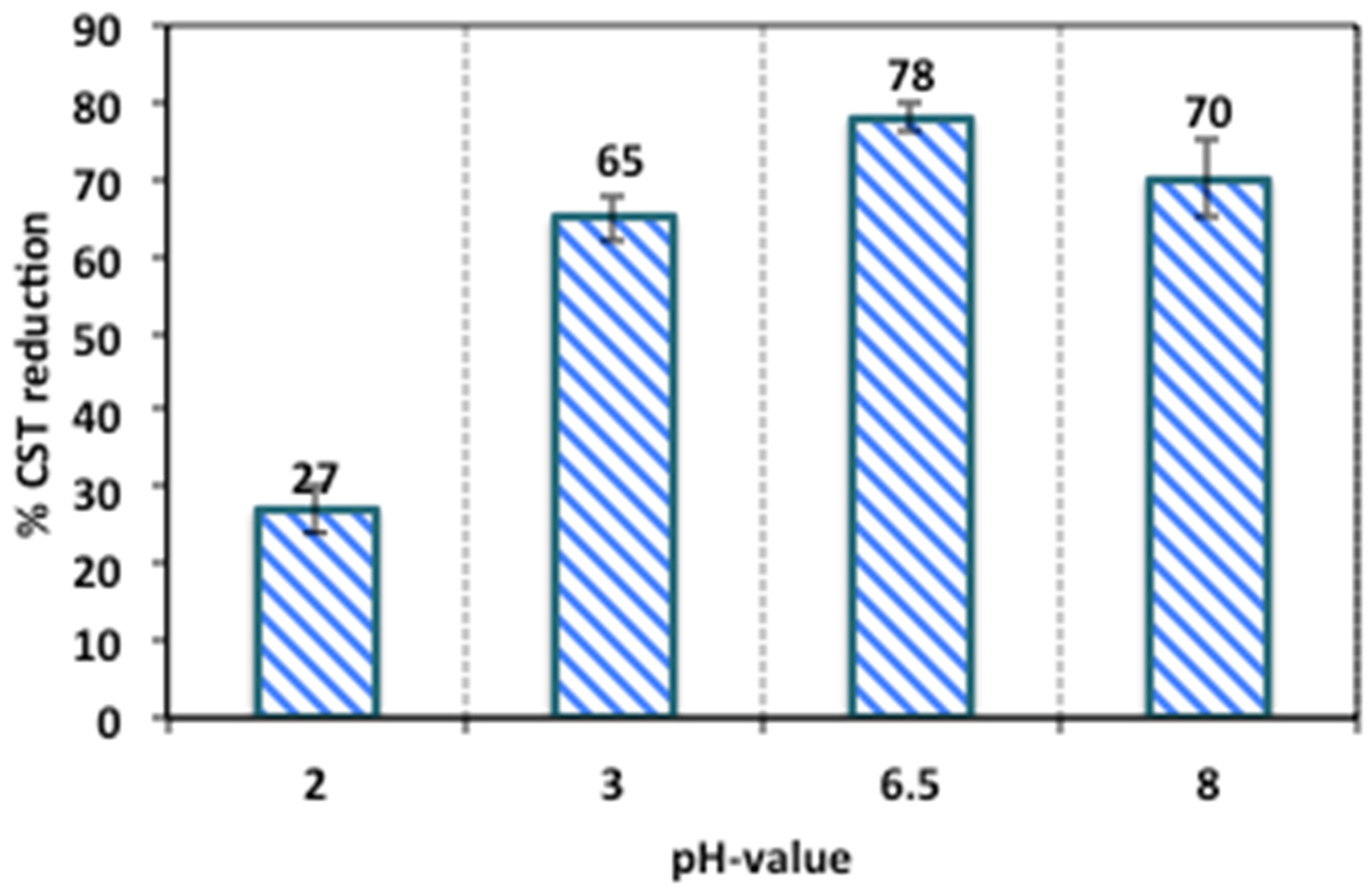 Chemengineering 08 00040 g008 Chemengineering 08 00040 g008