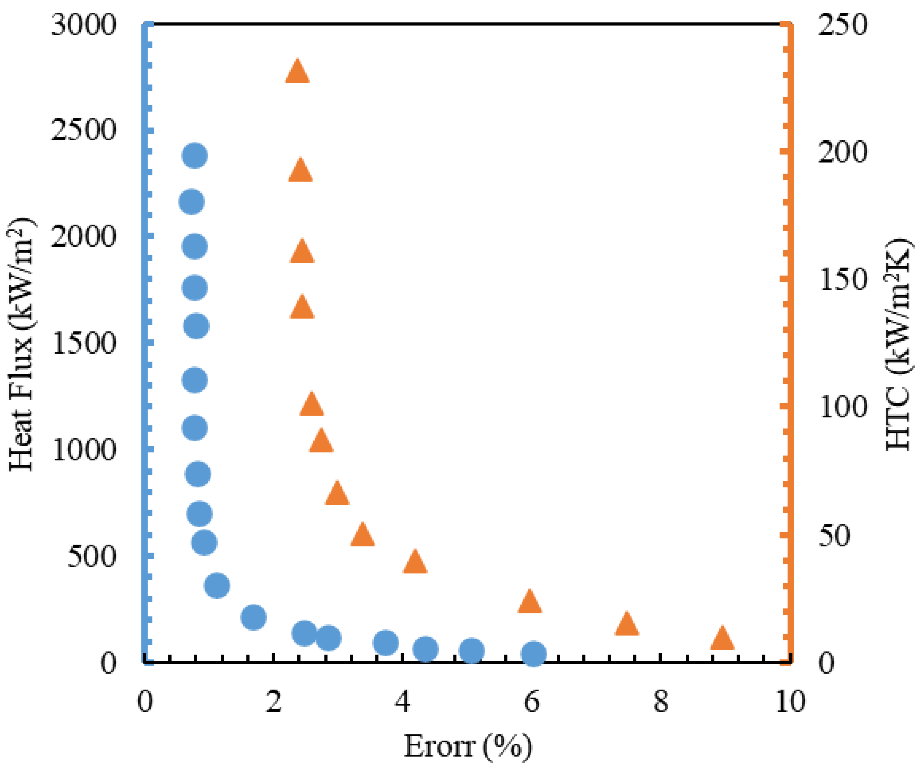 Chemengineering 08 00044 g002