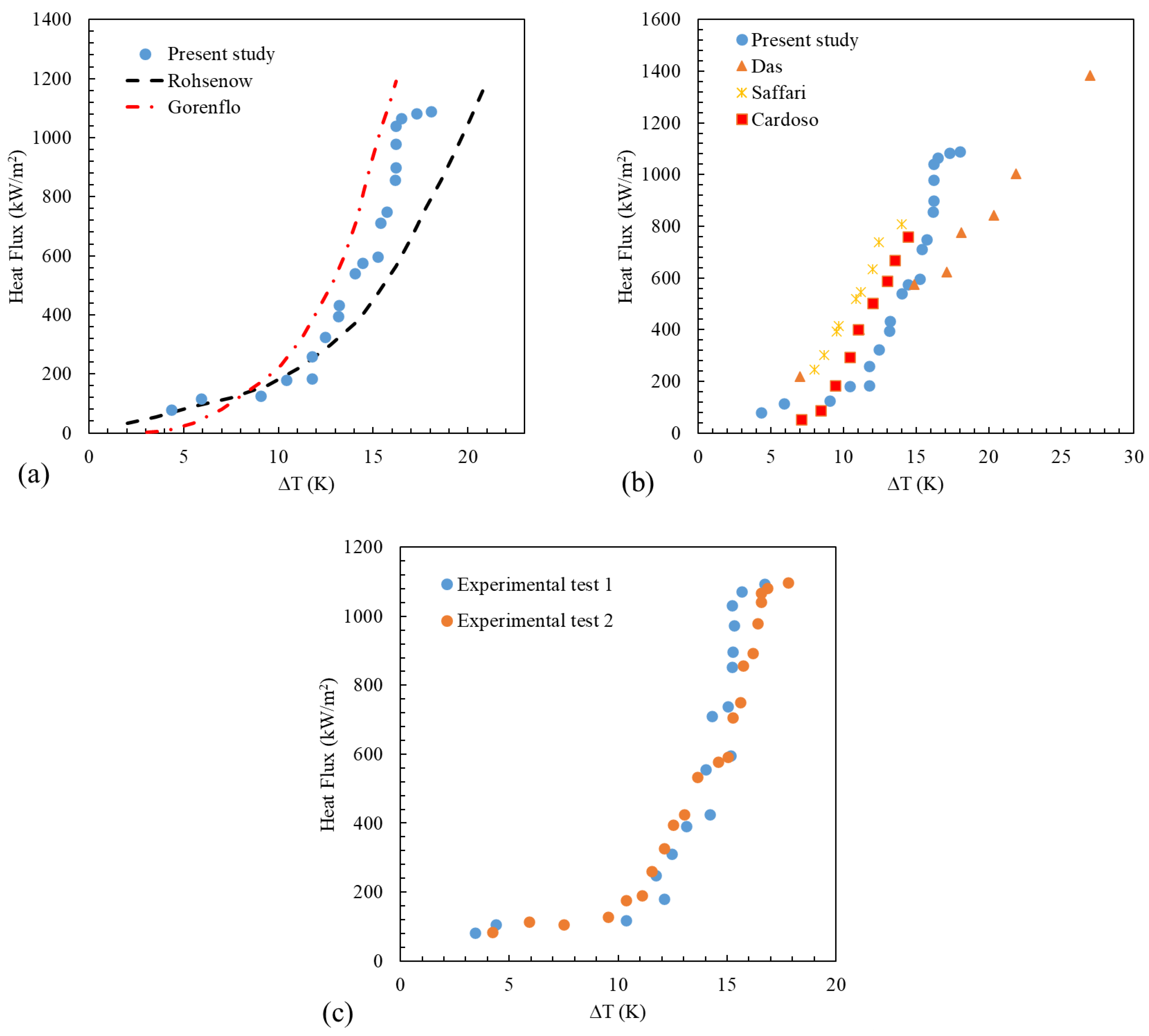 Chemengineering 08 00044 g003