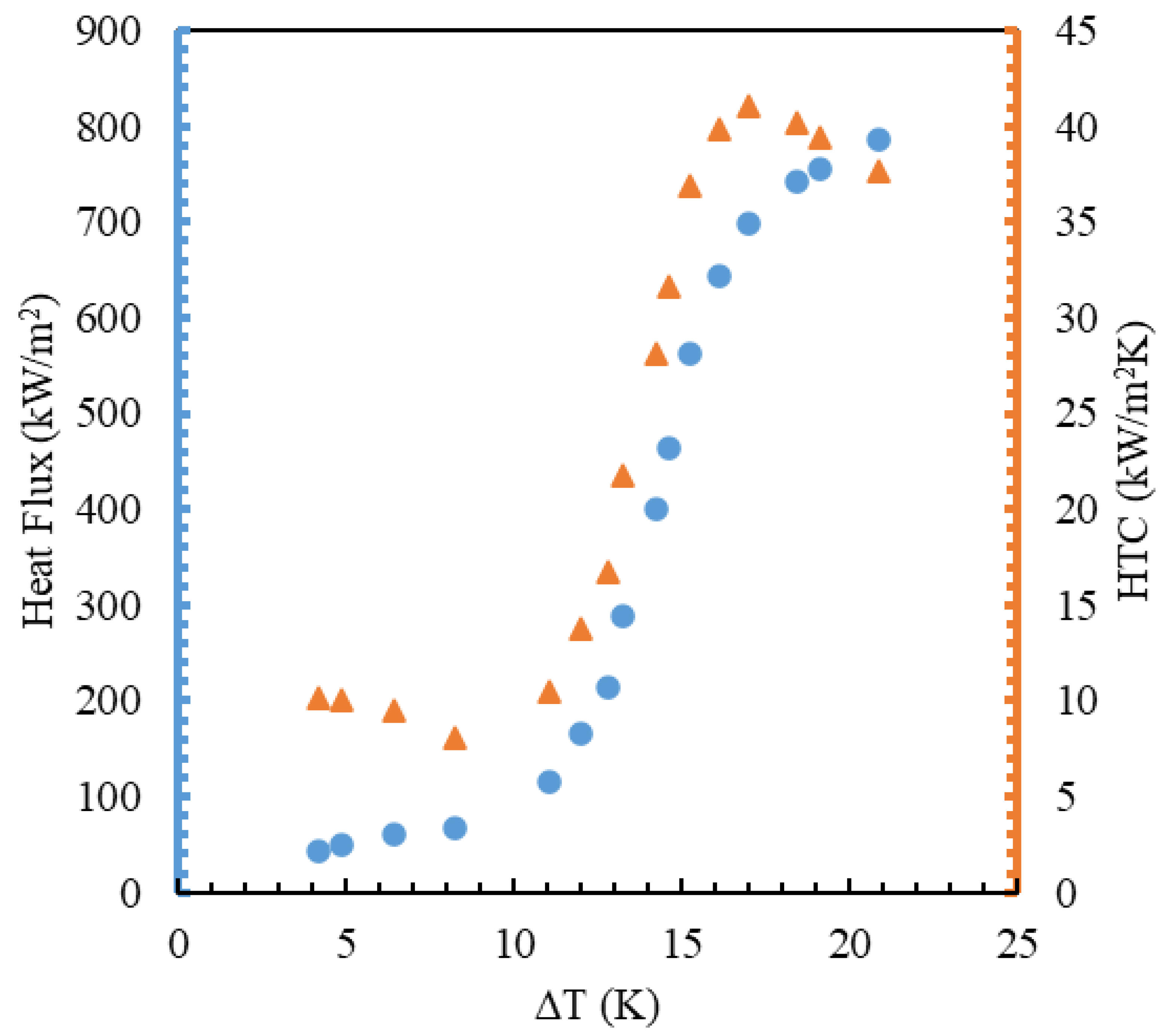 Chemengineering 08 00044 g005