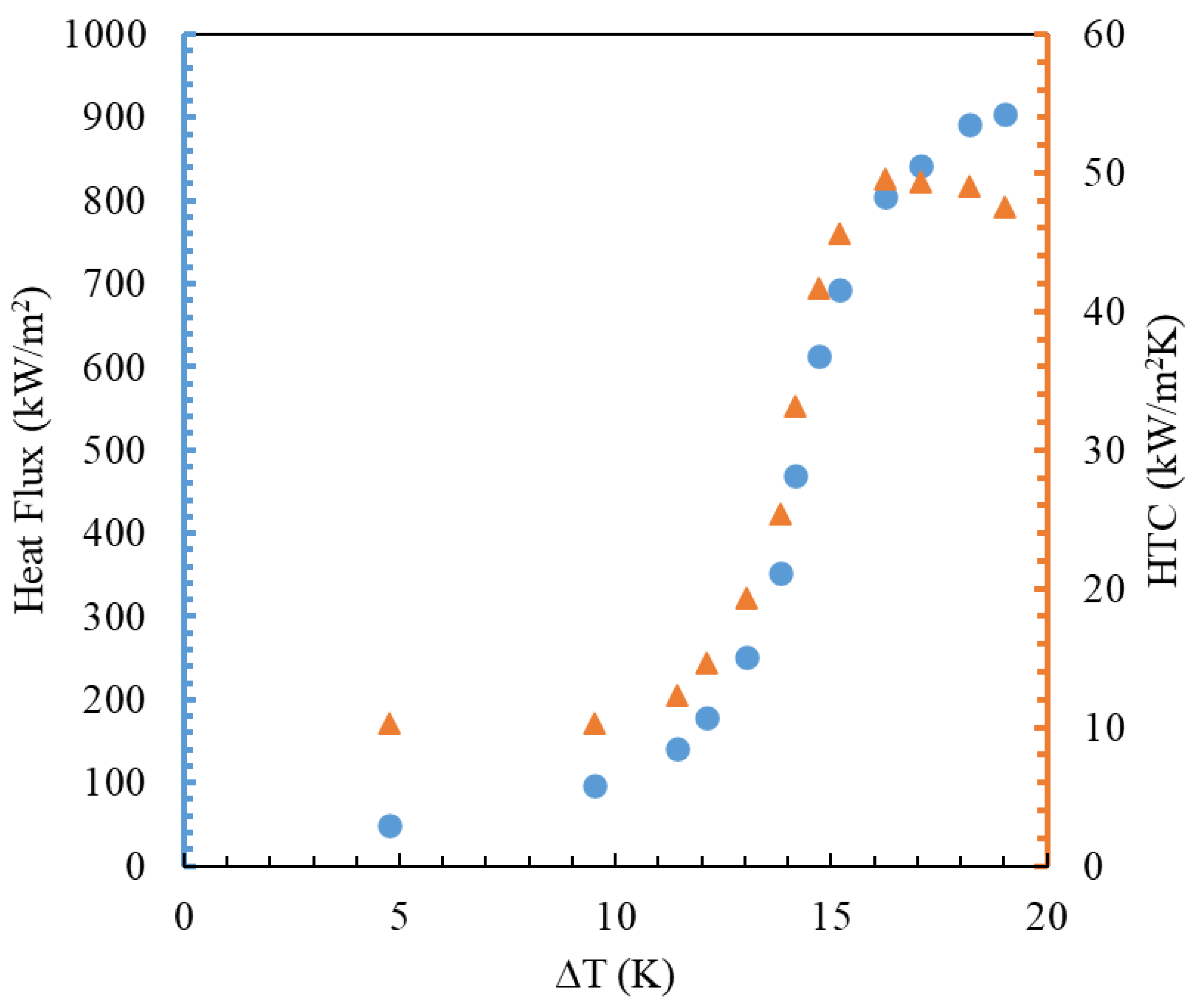 Chemengineering 08 00044 g006