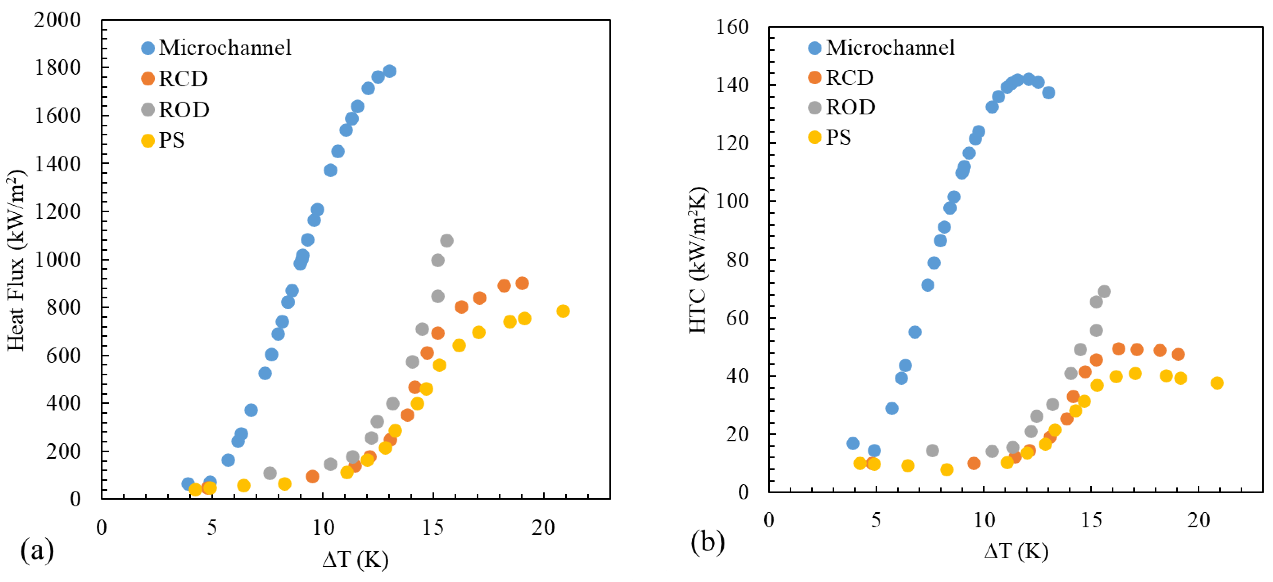 Chemengineering 08 00044 g009