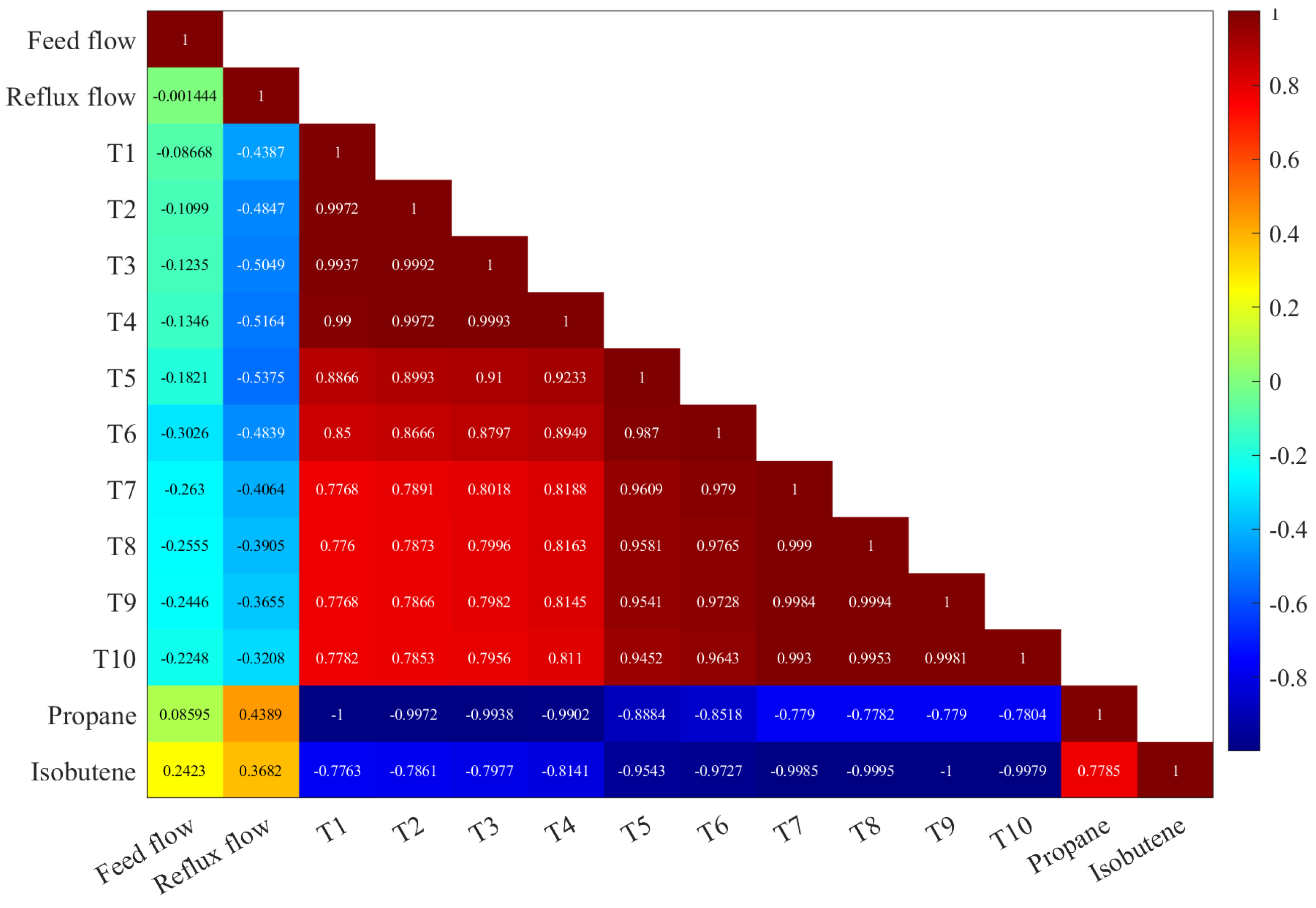Chemengineering 08 00045 g004