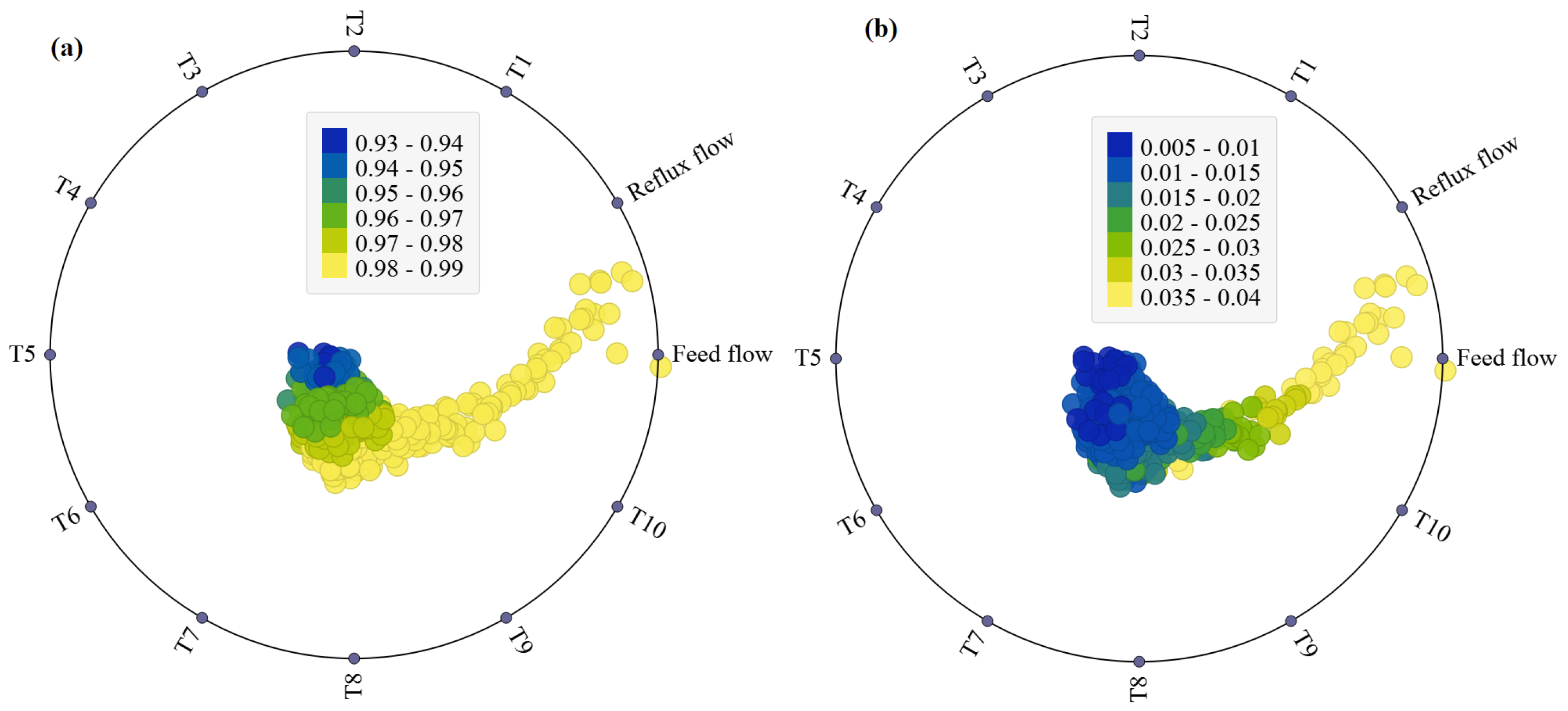 Chemengineering 08 00045 g005