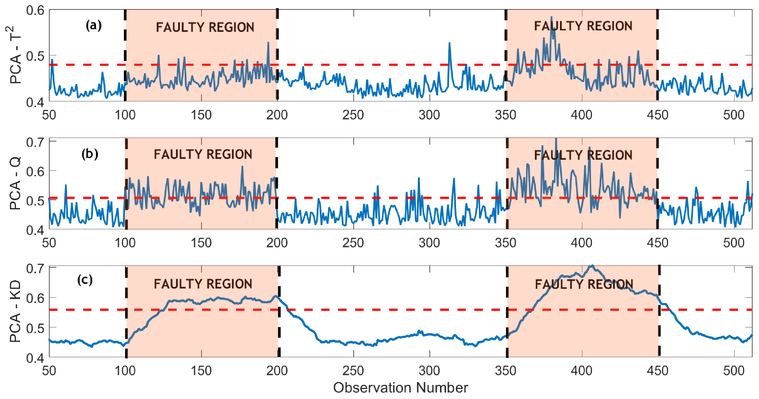Chemengineering 08 00045 g007