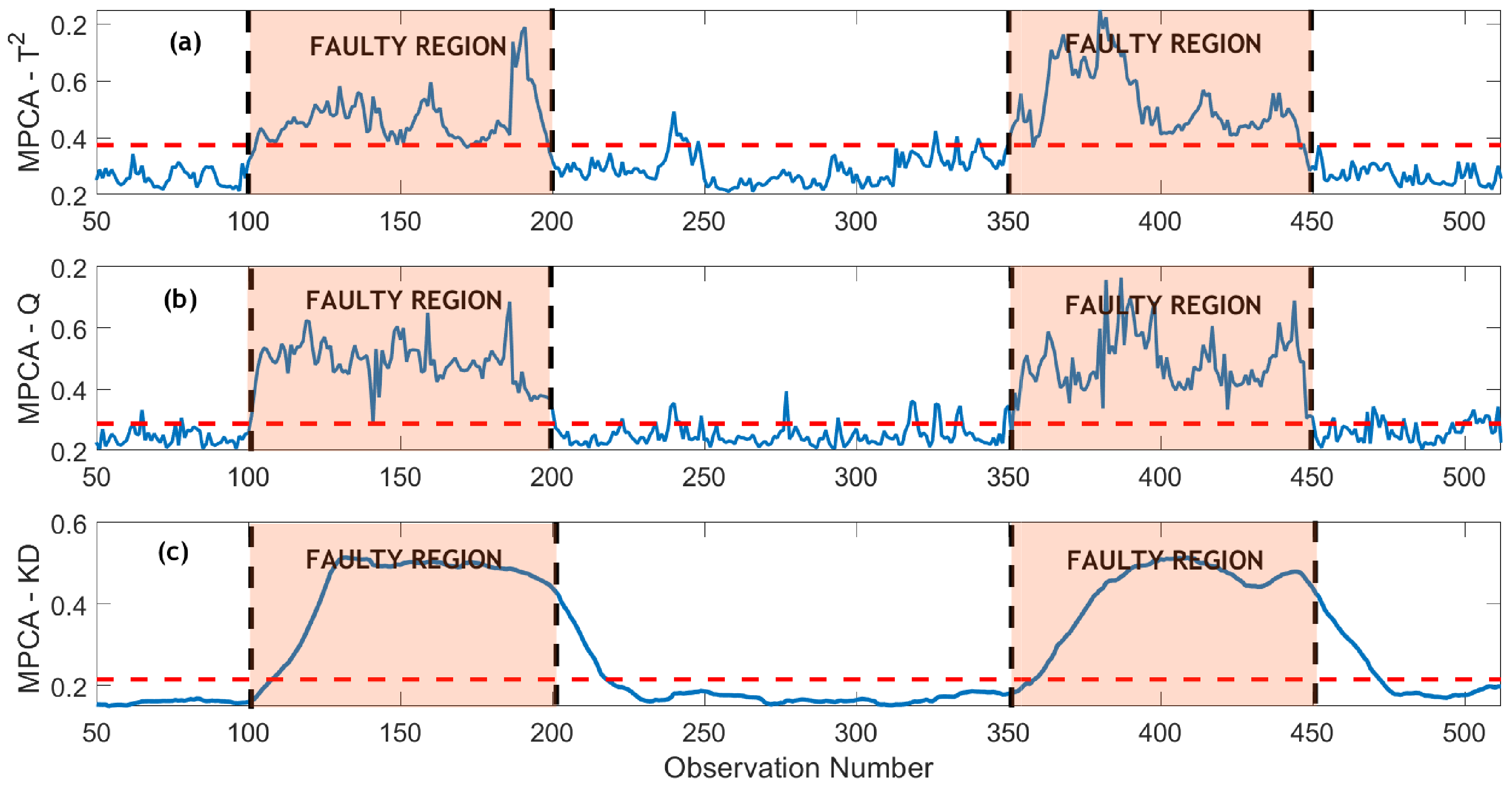 Chemengineering 08 00045 g008