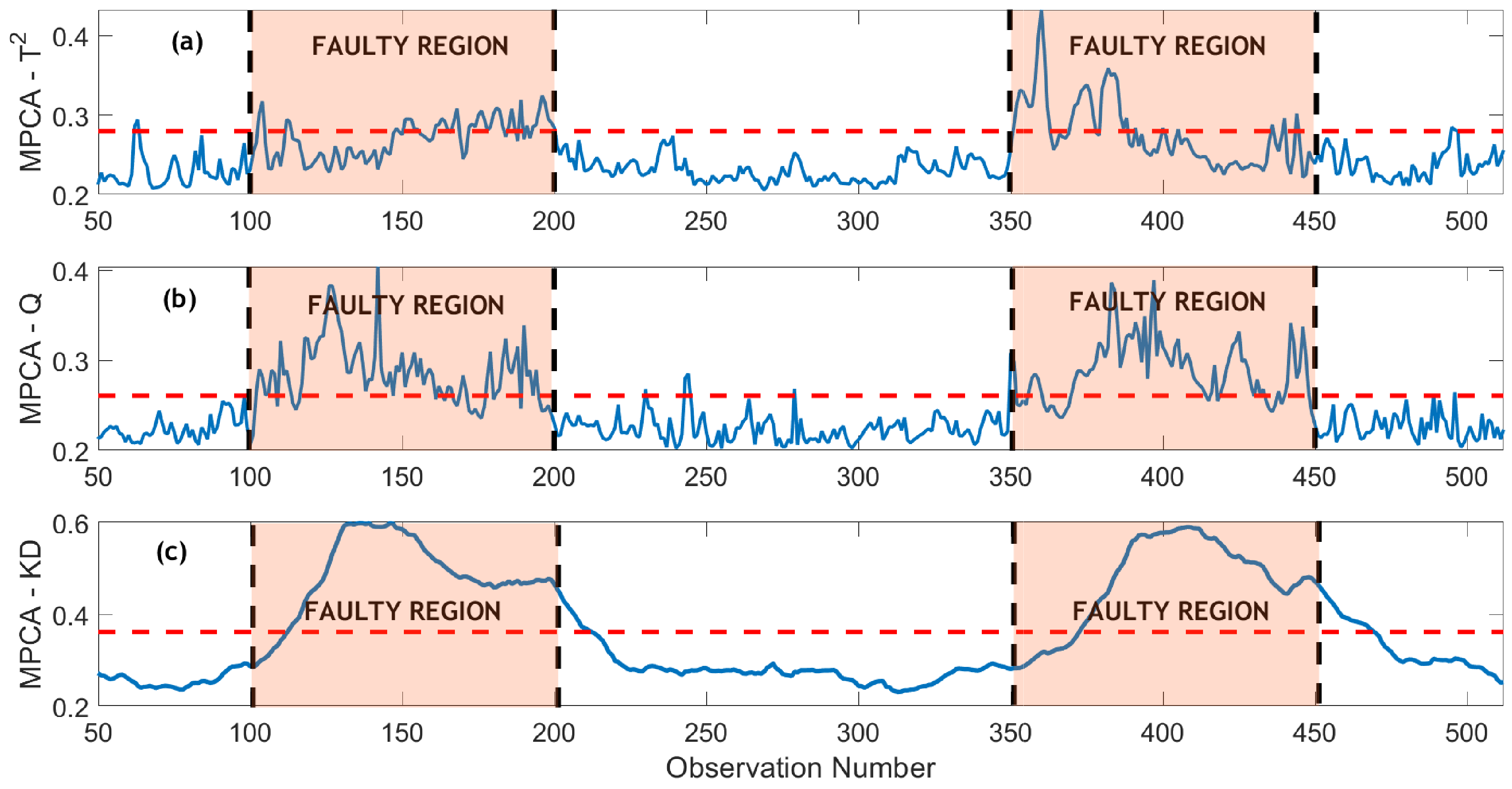 Chemengineering 08 00045 g010