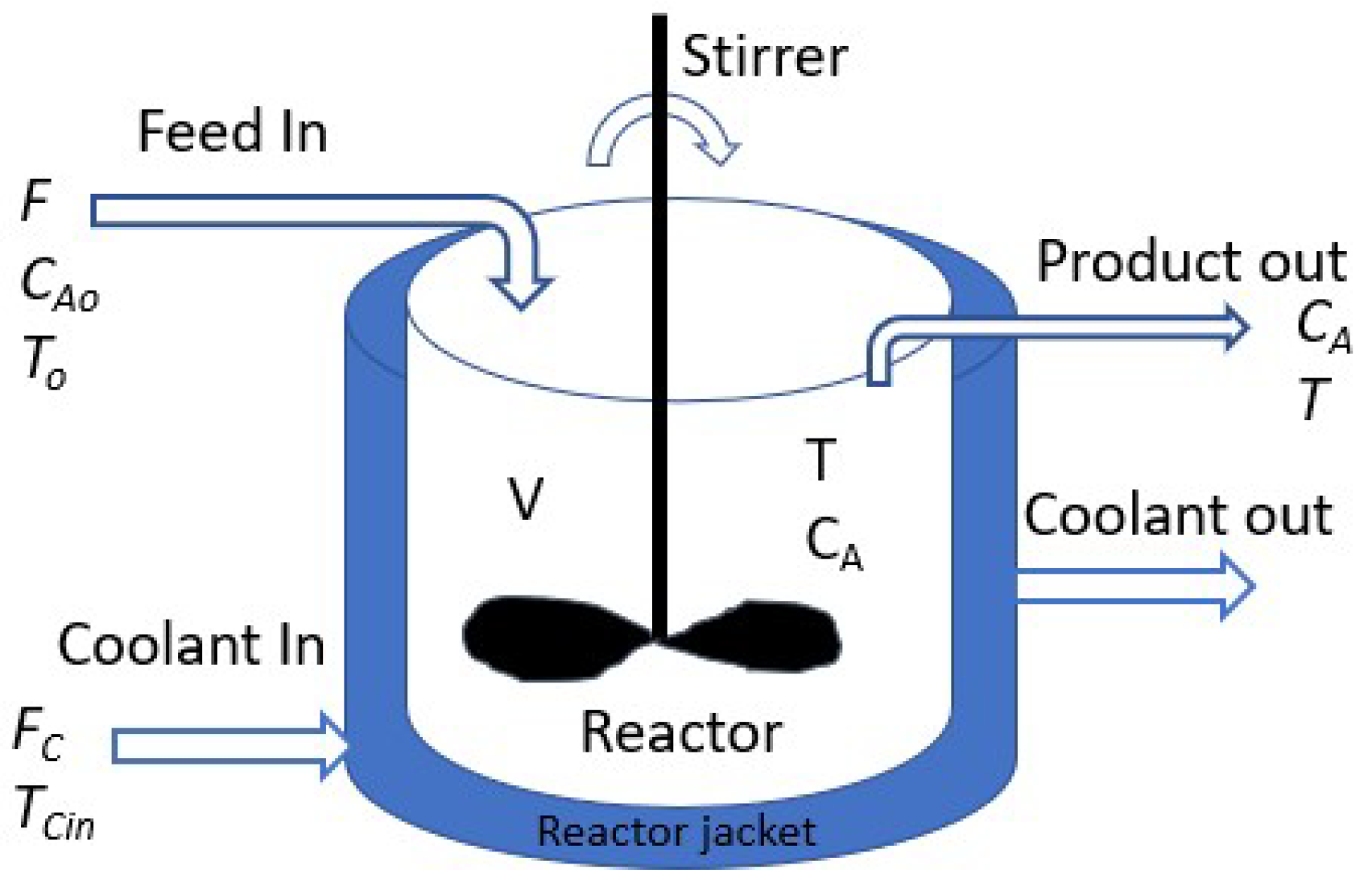 Chemengineering 08 00045 g011