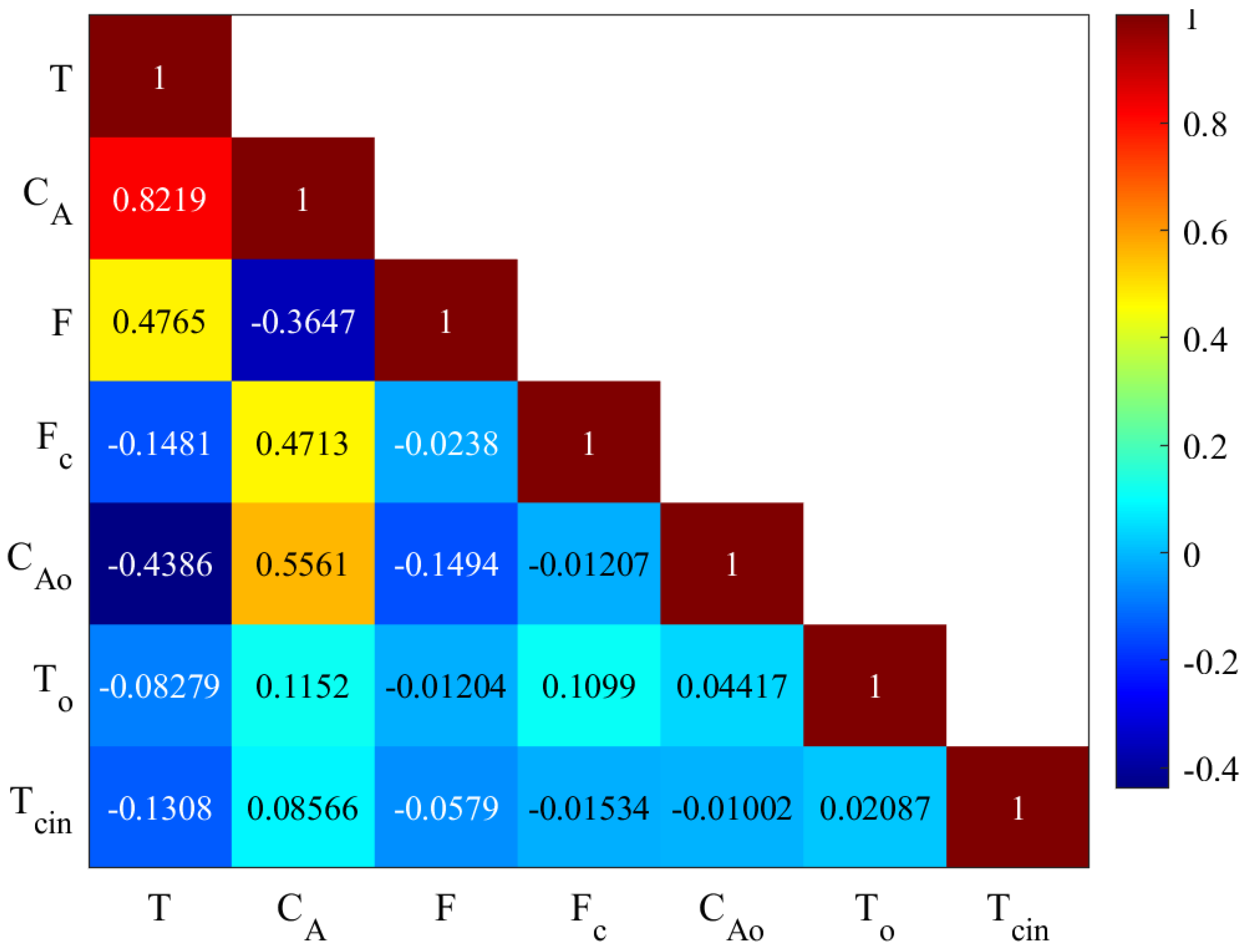 Chemengineering 08 00045 g012