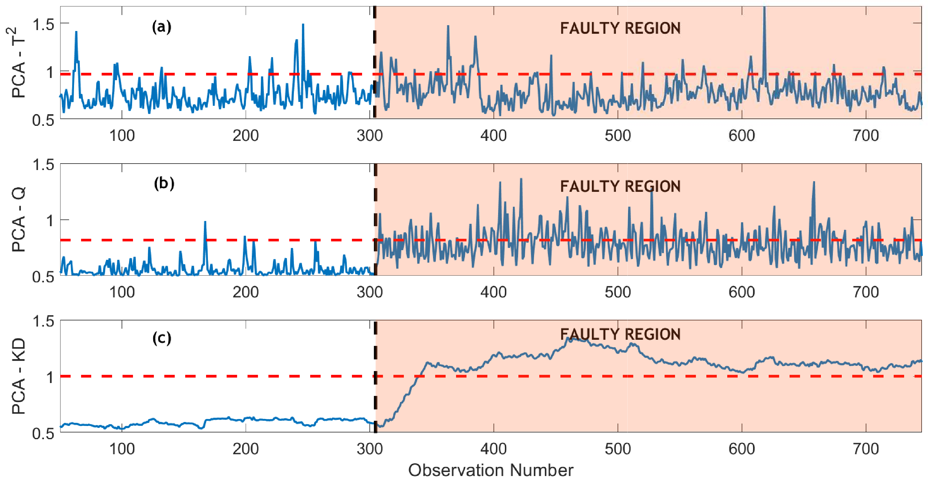 Chemengineering 08 00045 g013