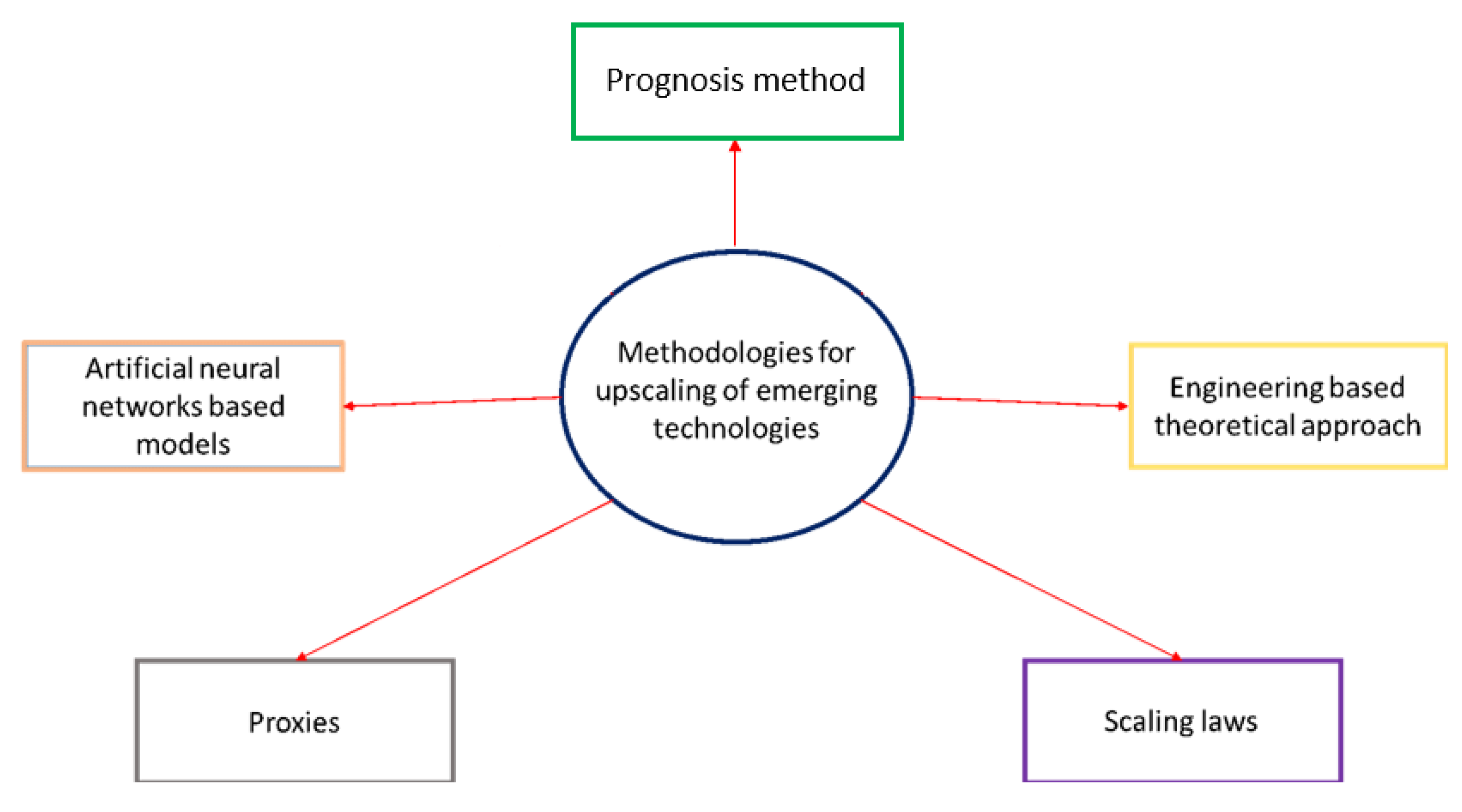 Chemengineering 08 00046 g002