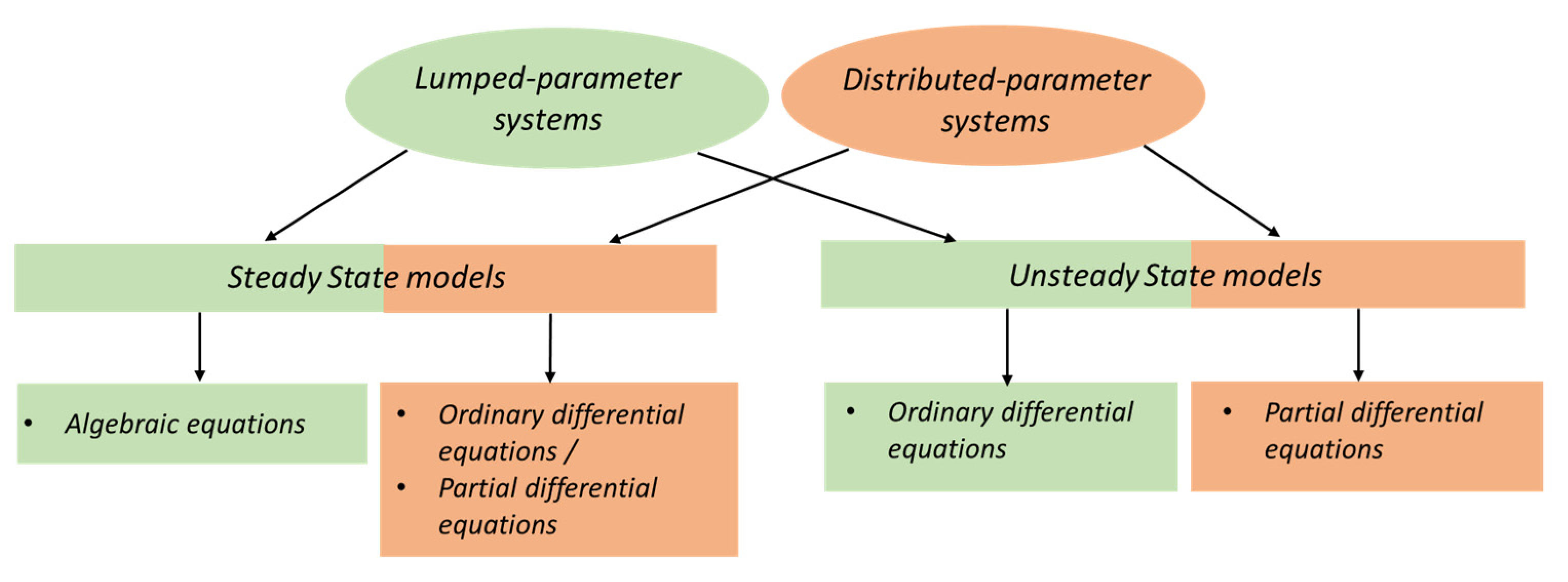 Chemengineering 08 00046 g004