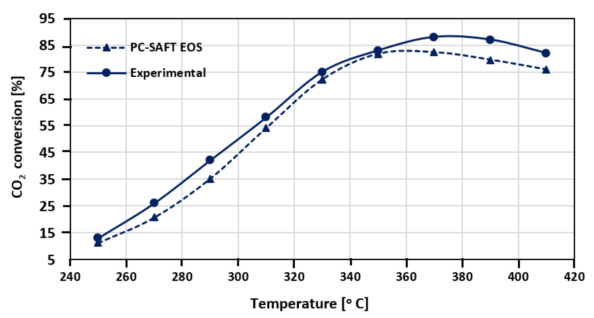 Chemengineering 08 00046 g010