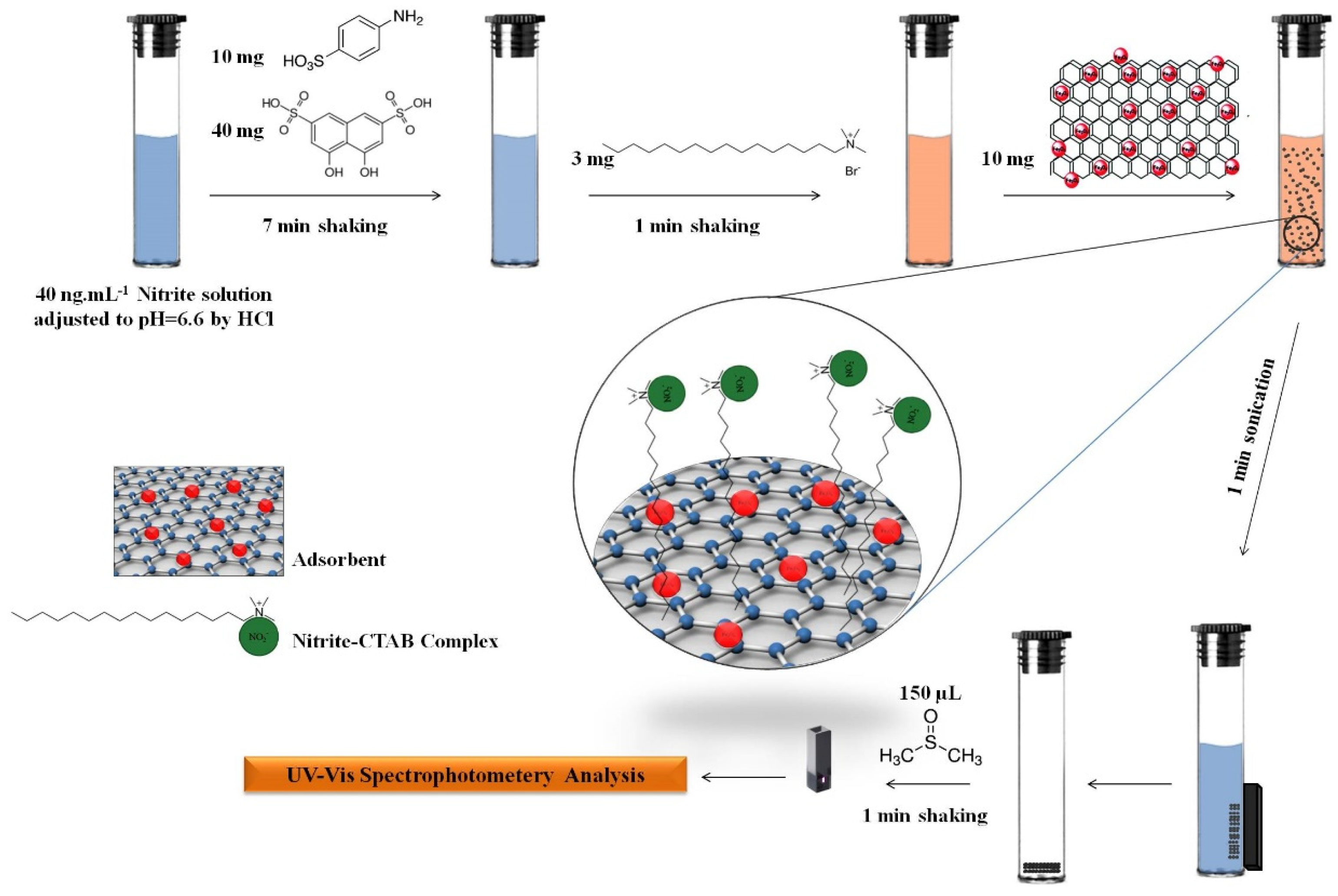 まーさ Recent advances in innovative systems for electrocatalytic