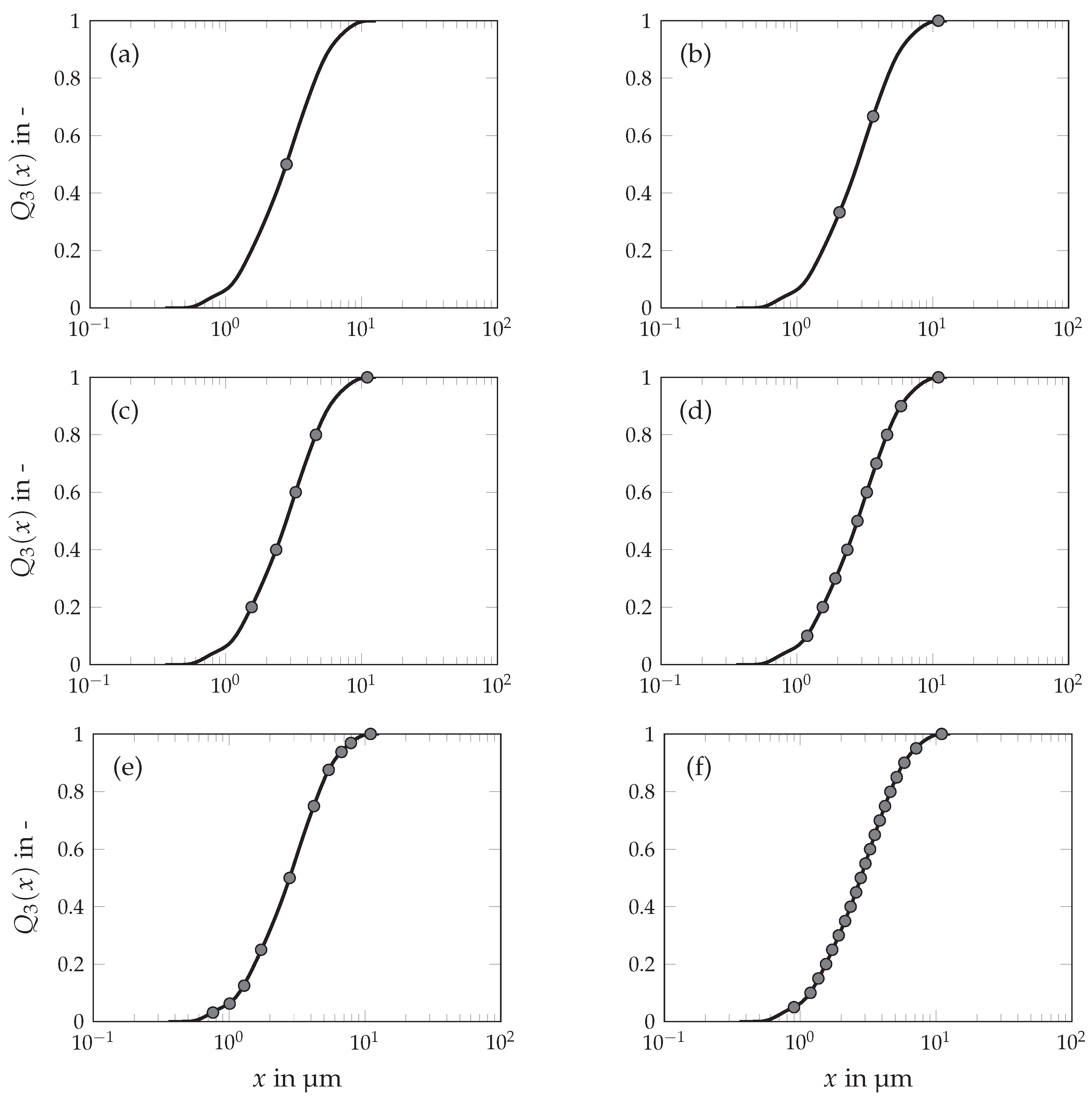 Chemengineering 08 00048 g004