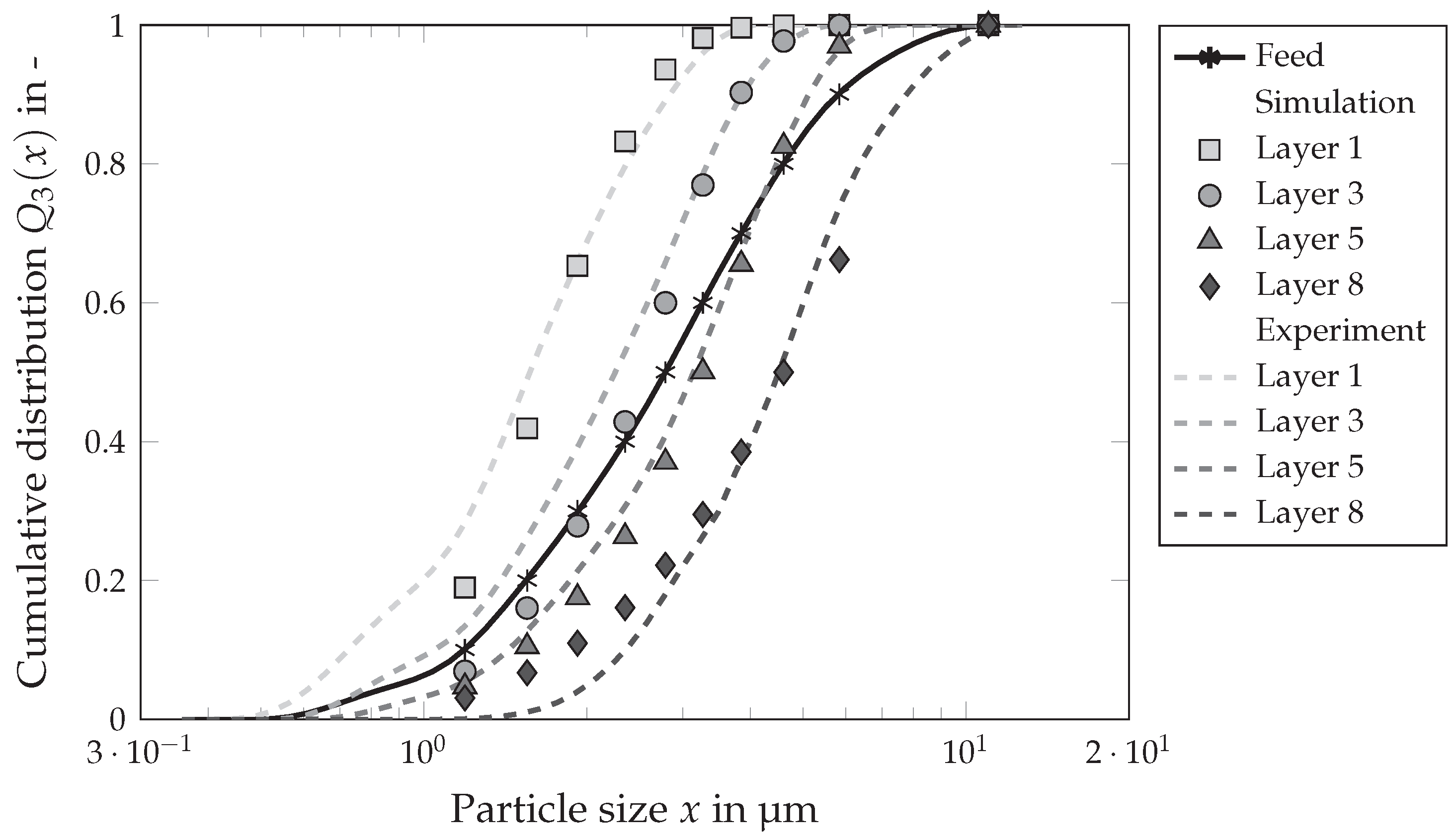 Chemengineering 08 00048 g008