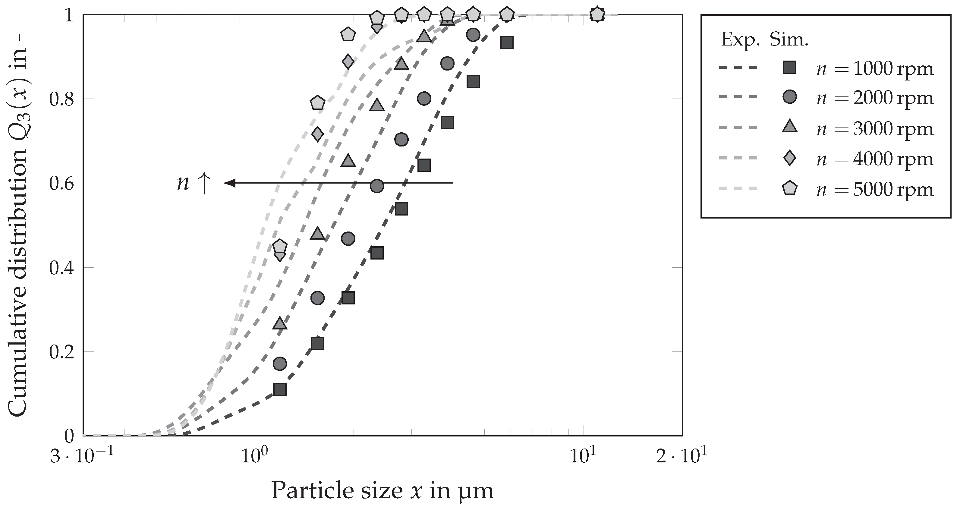 Chemengineering 08 00048 g012