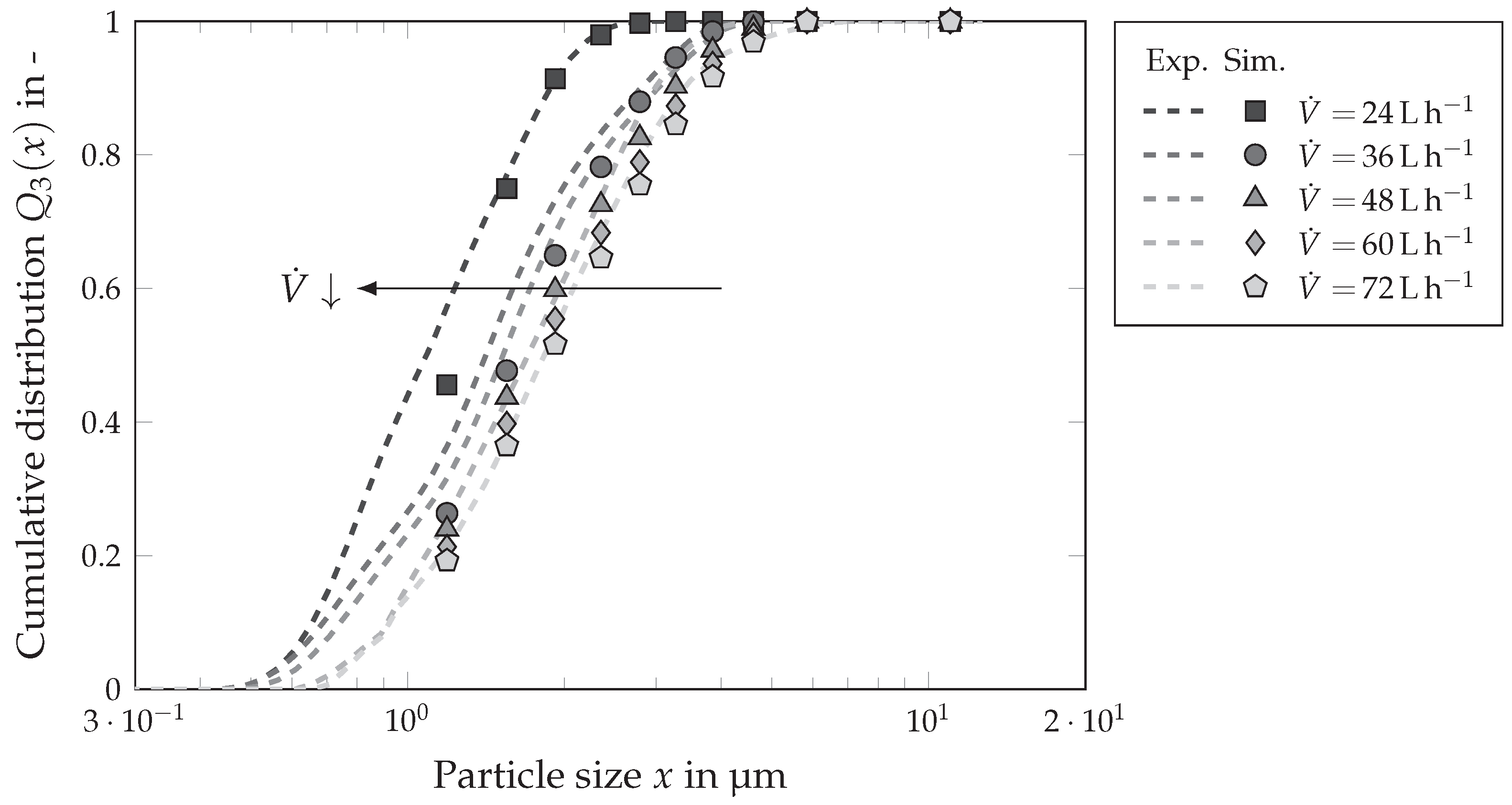 Chemengineering 08 00048 g013